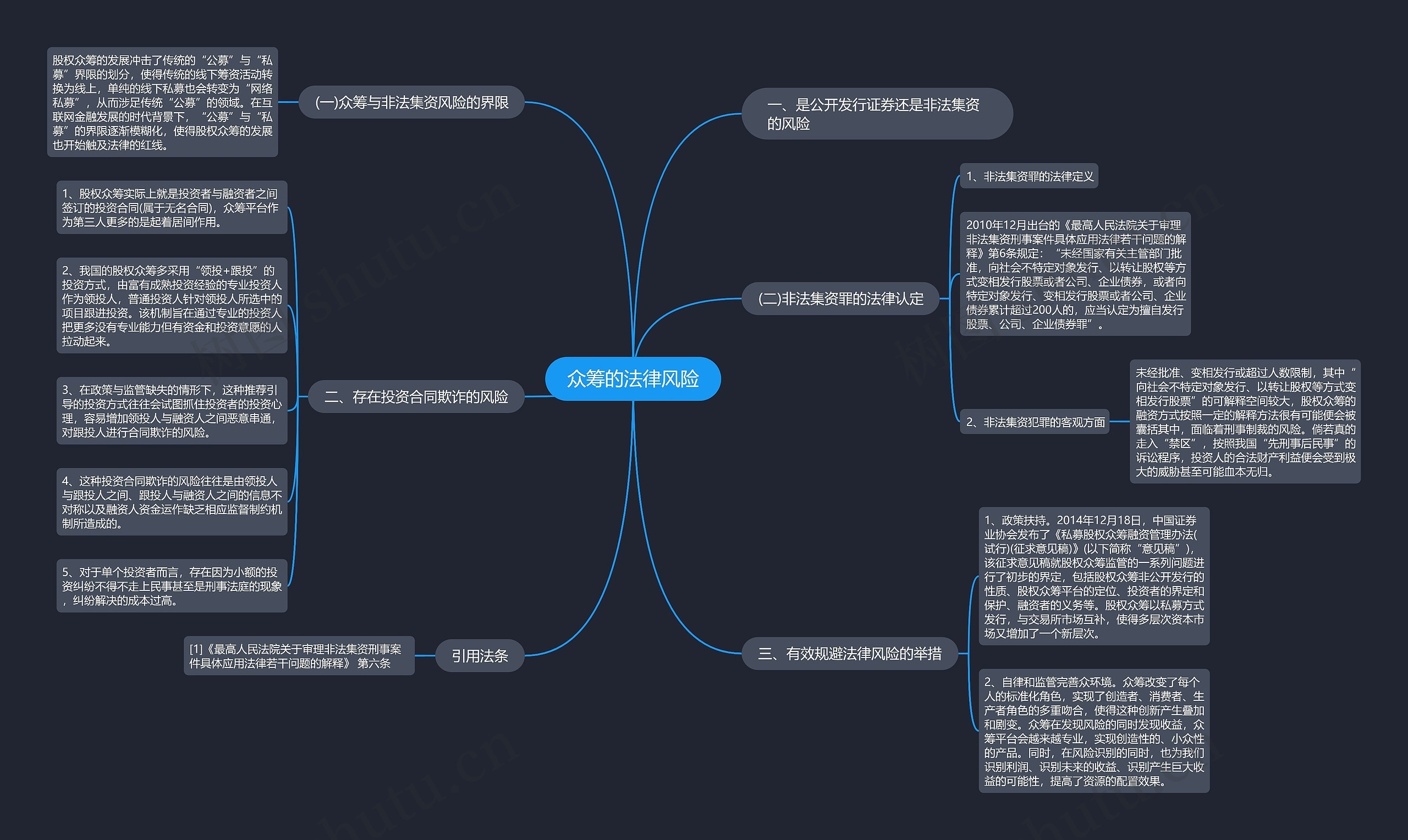 众筹的法律风险 众筹的法律风险