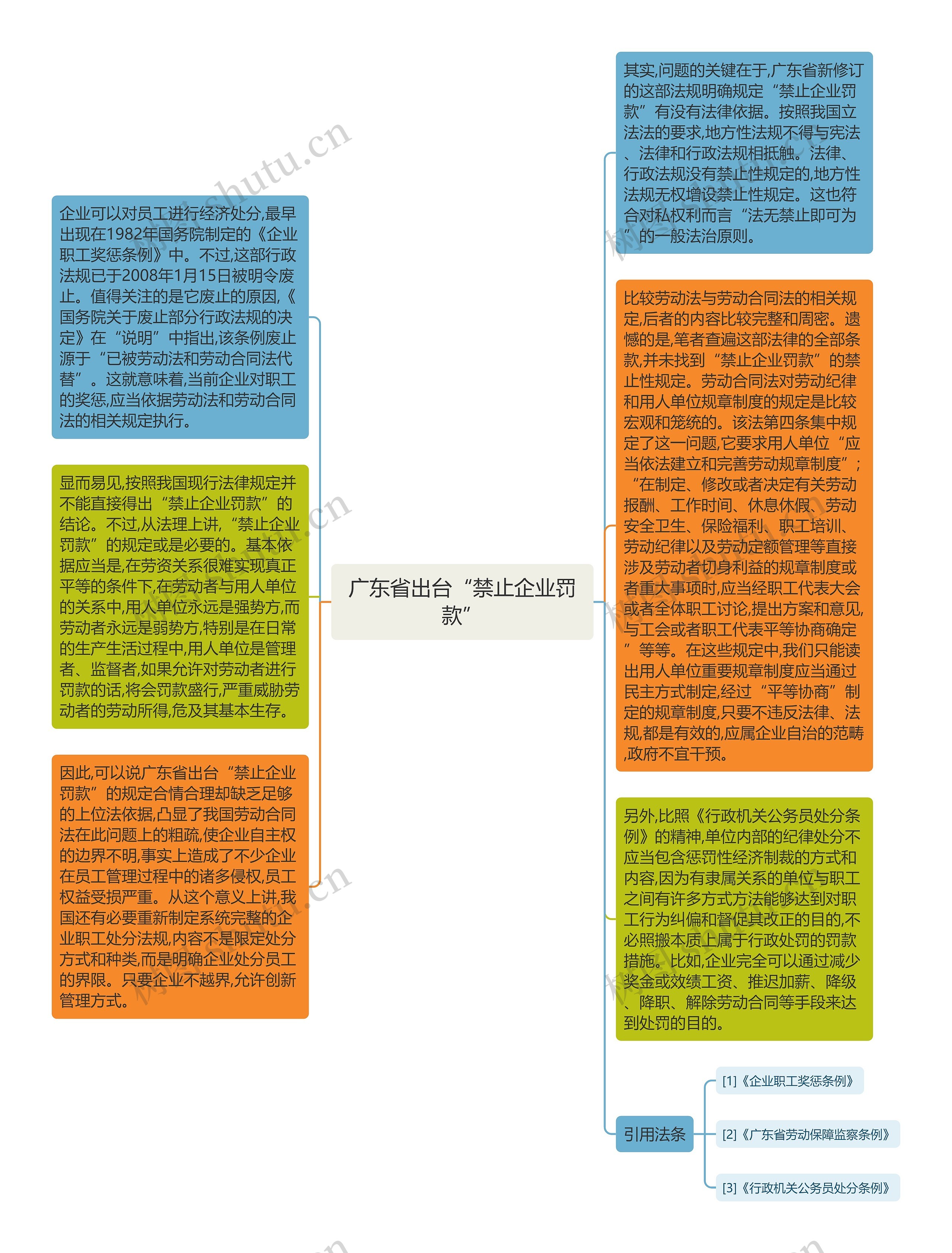 广东省出台“禁止企业罚款”