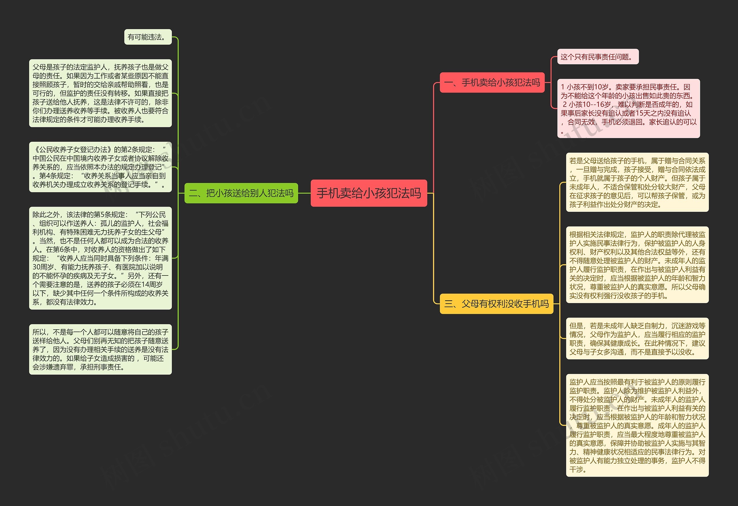 手机卖给小孩犯法吗思维导图