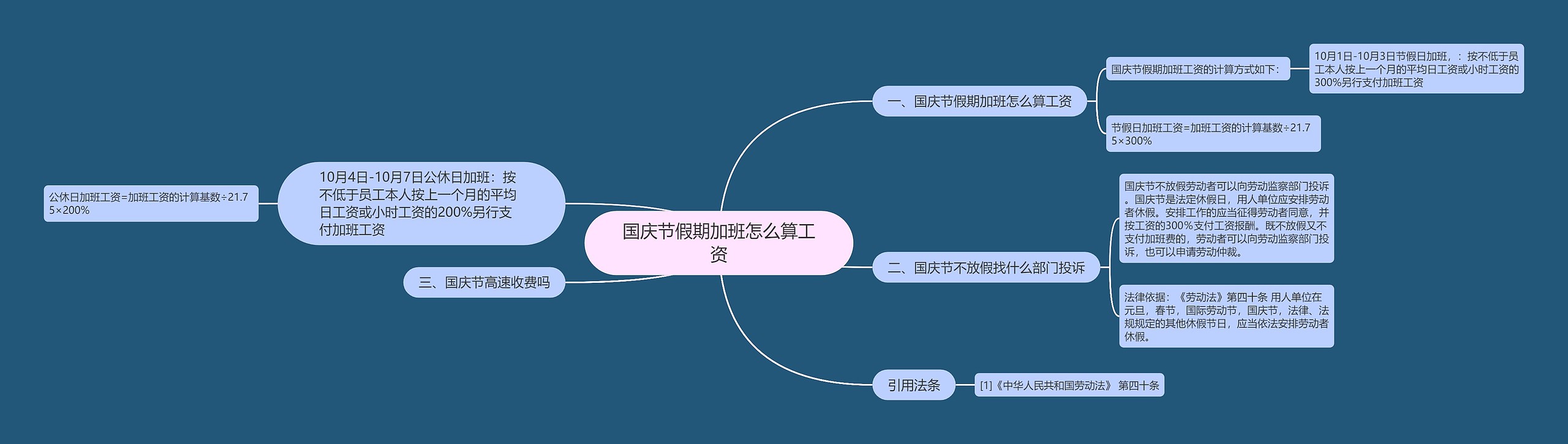 国庆节假期加班怎么算工资