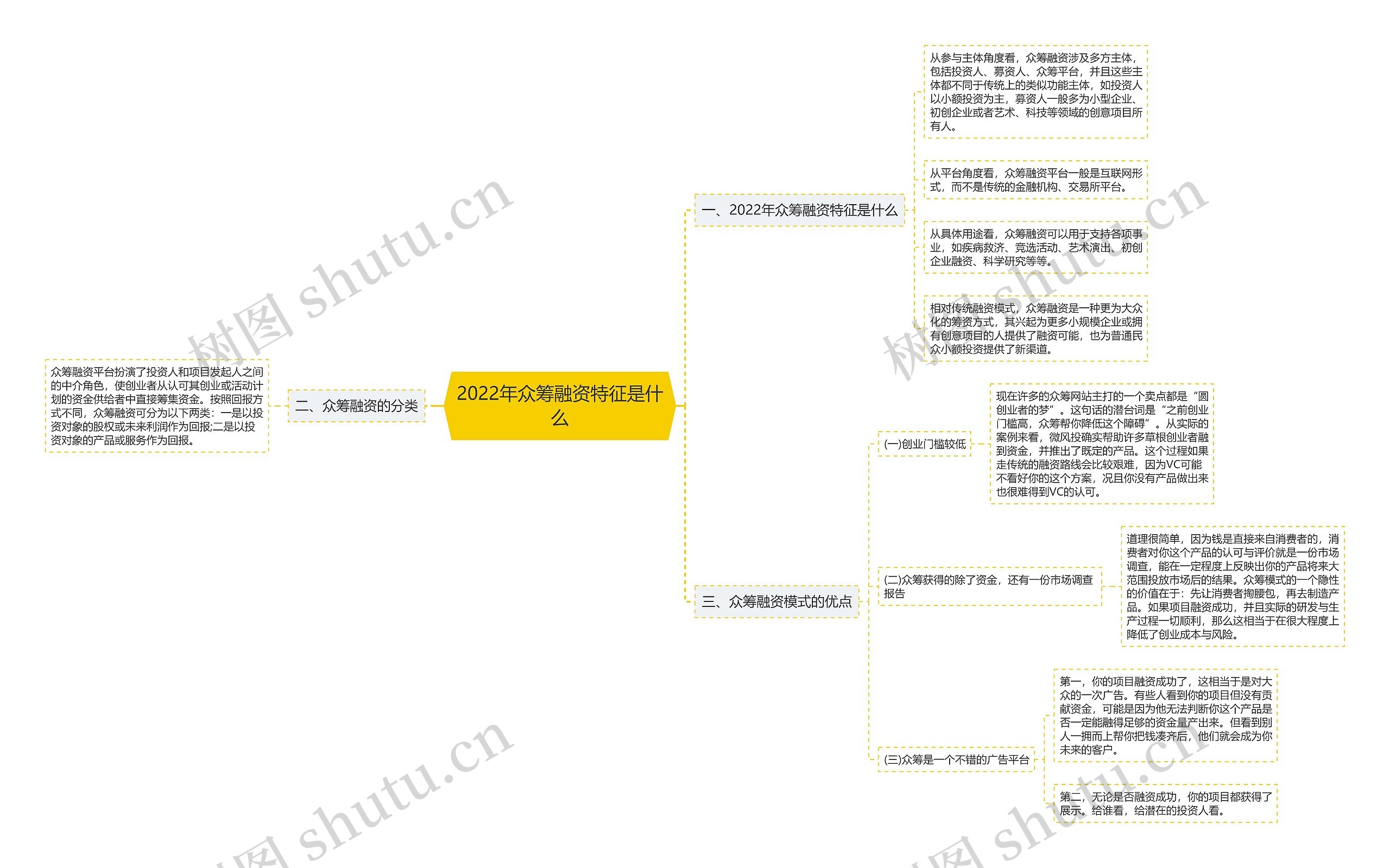 2022年众筹融资特征是什么 2022年众筹融资特征是什么