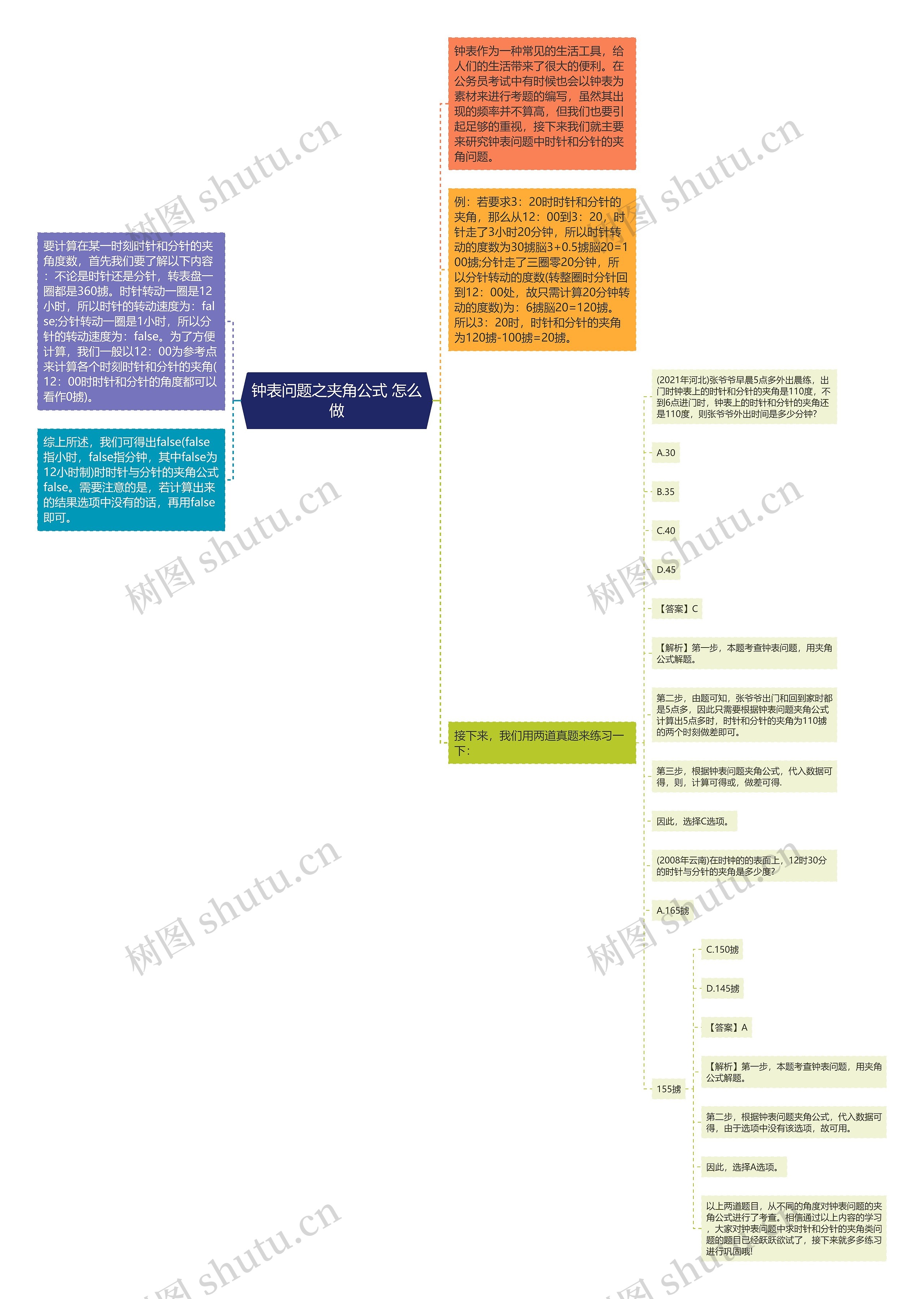 钟表问题之夹角公式 怎么做