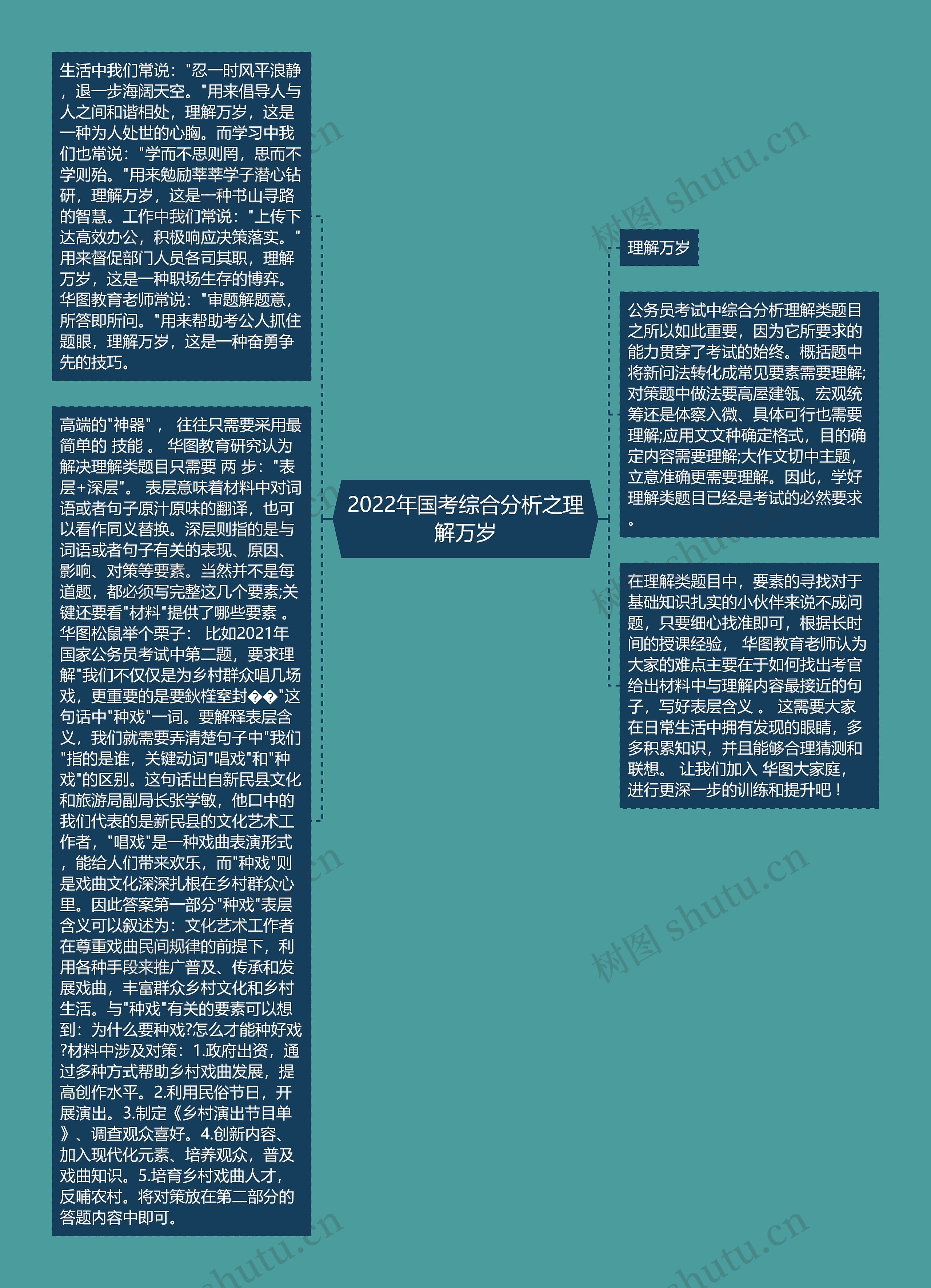 2022年国考综合分析之理解万岁