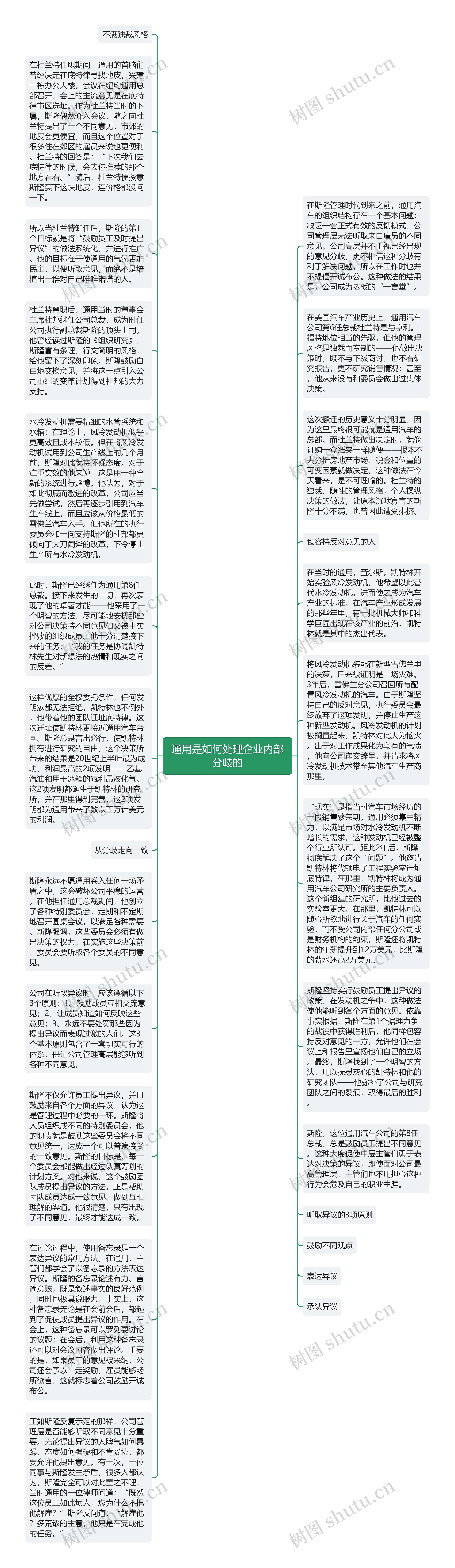 通用是如何处理企业内部分歧的