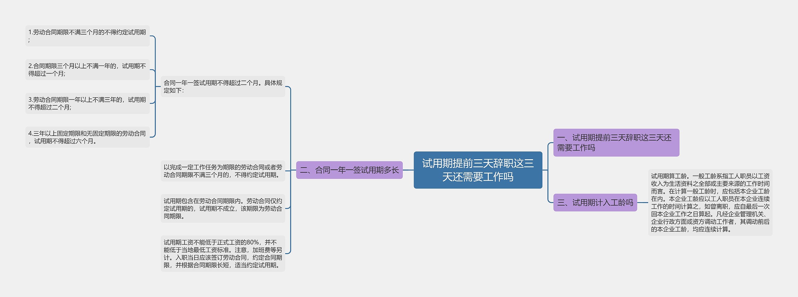 试用期提前三天辞职这三天还需要工作吗