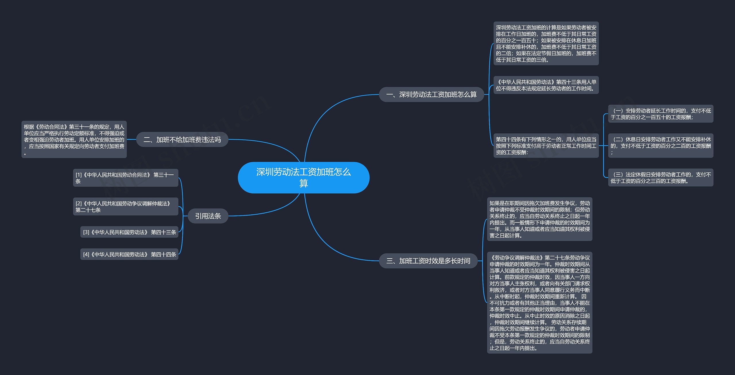 深圳劳动法工资加班怎么算思维导图