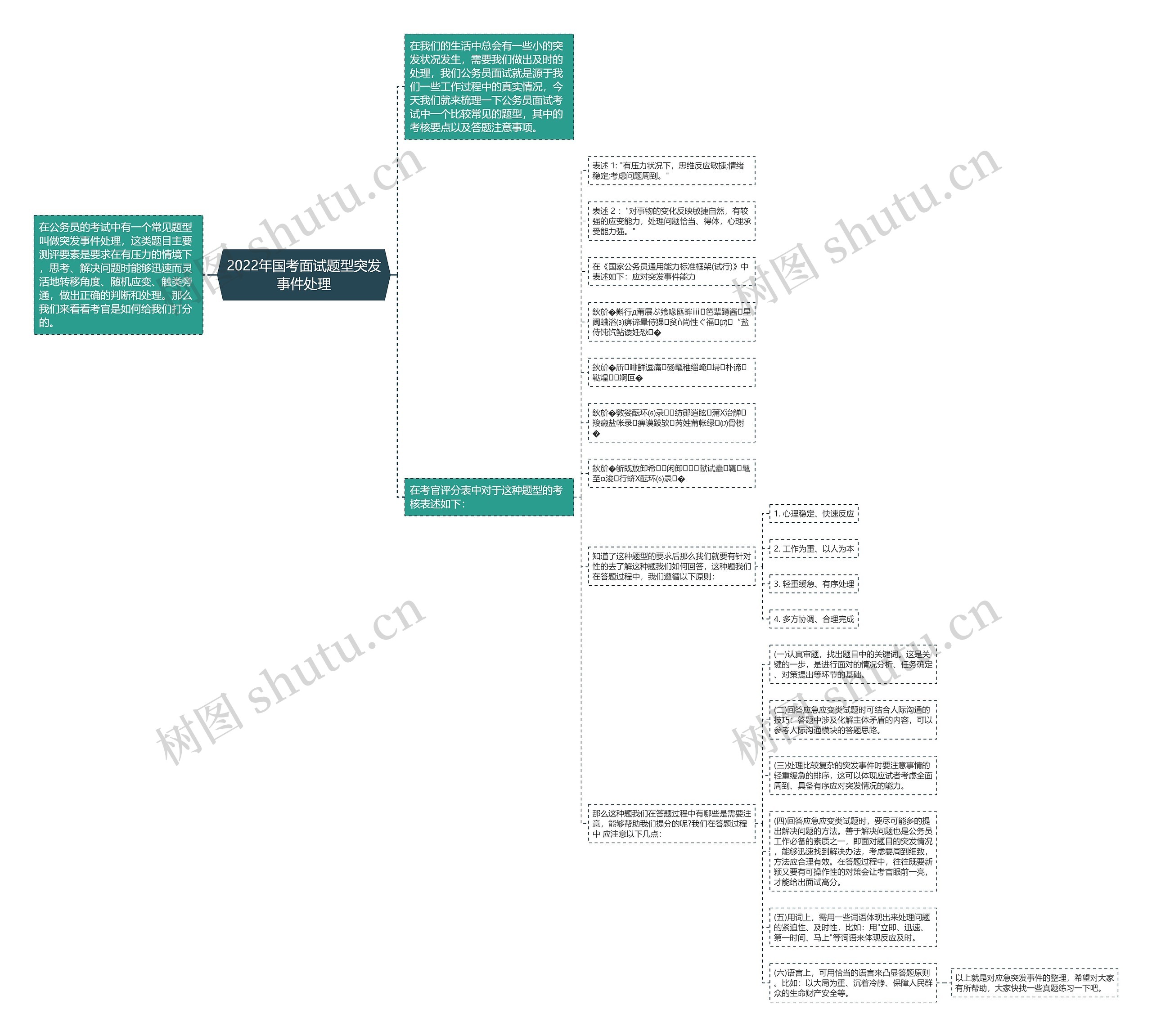 2022年国考面试题型突发事件处理