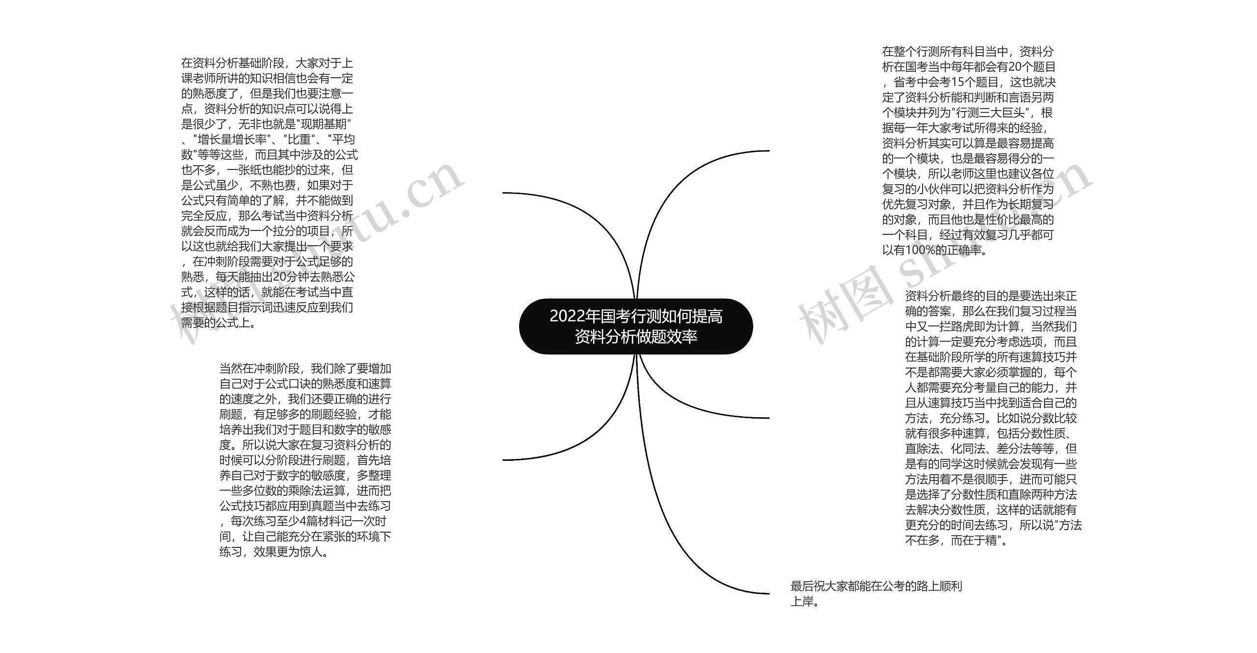 2022年国考行测如何提高资料分析做题效率