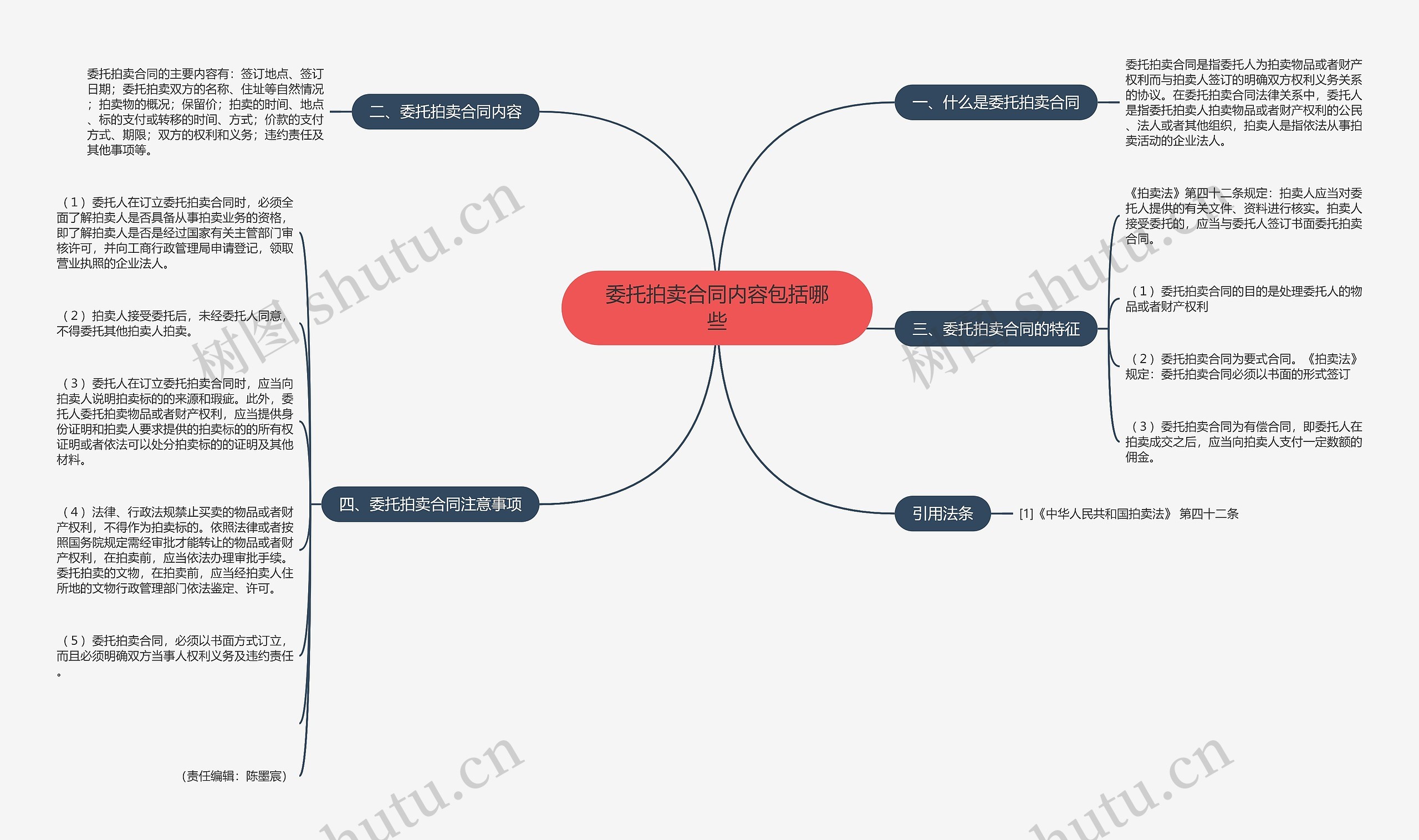 委托拍卖合同内容包括哪些思维导图