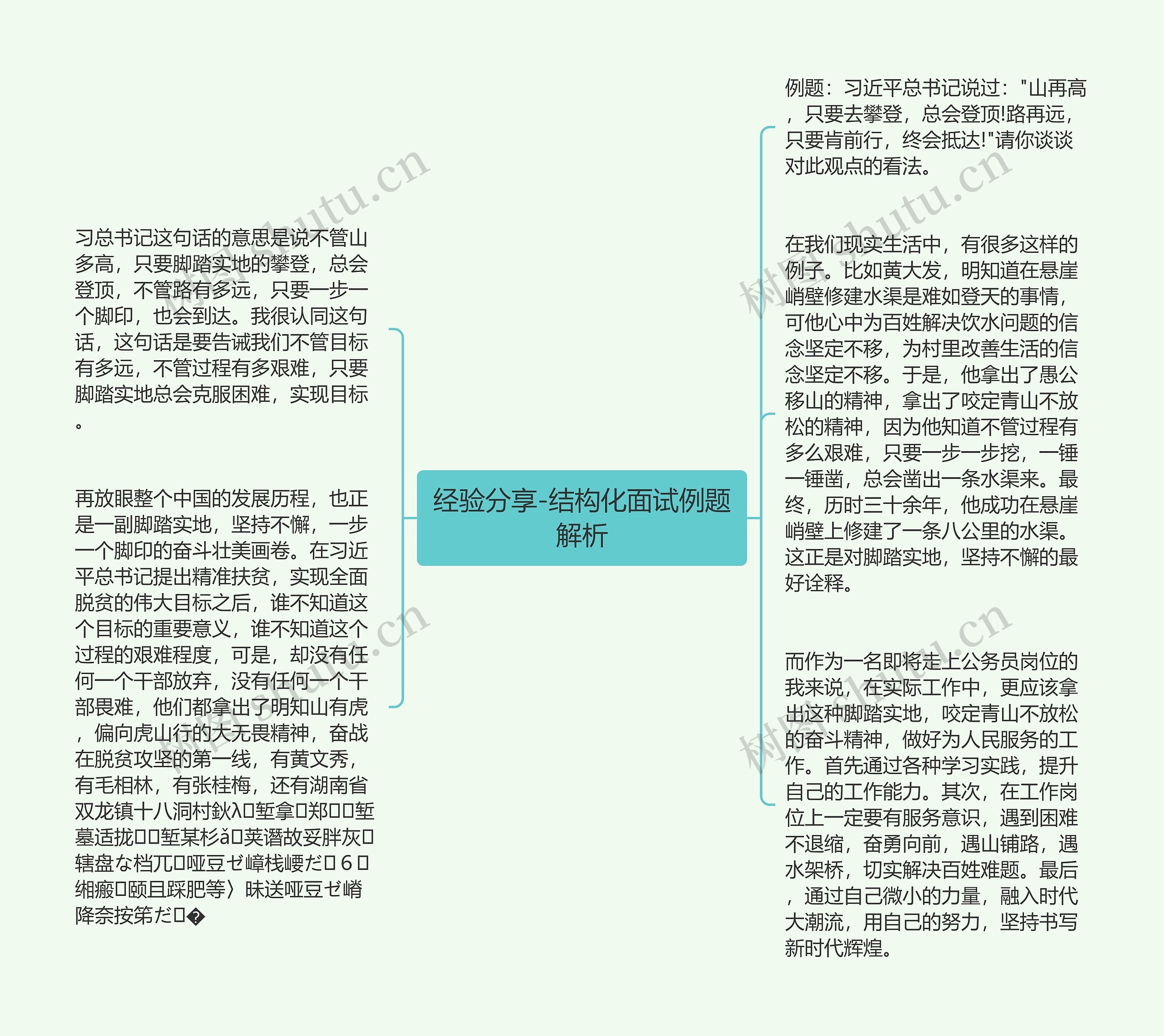 经验分享-结构化面试例题解析