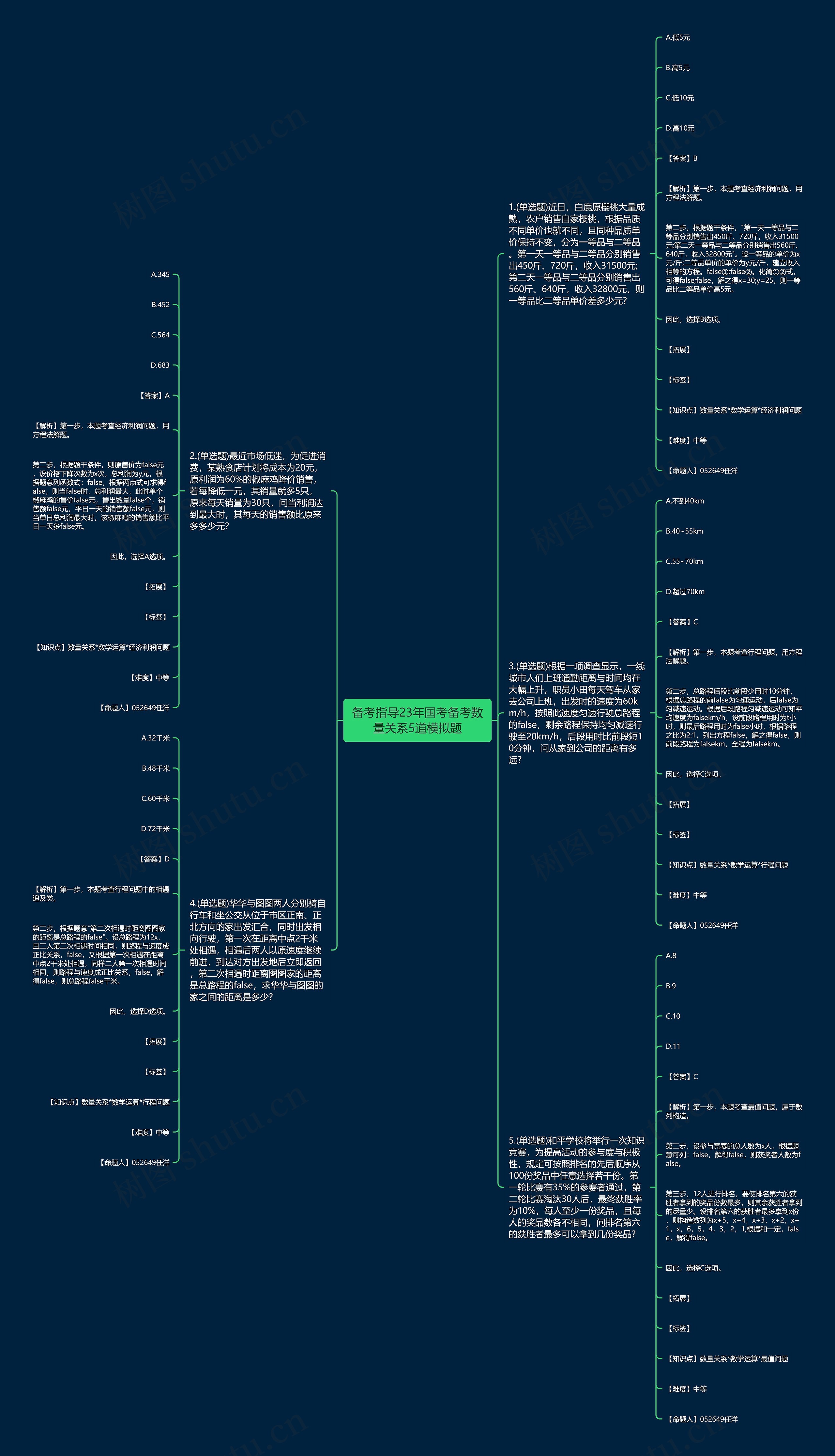 备考指导23年国考备考数量关系5道模拟题思维导图