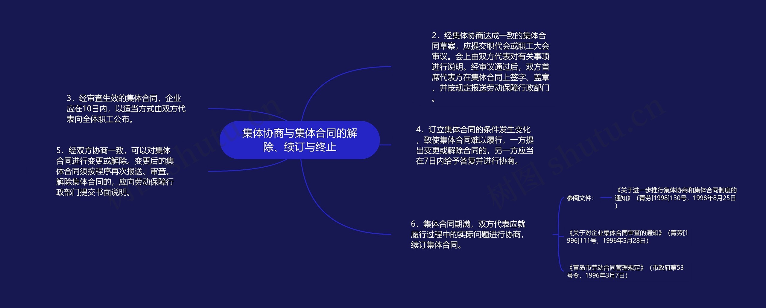 集体协商与集体合同的解除、续订与终止