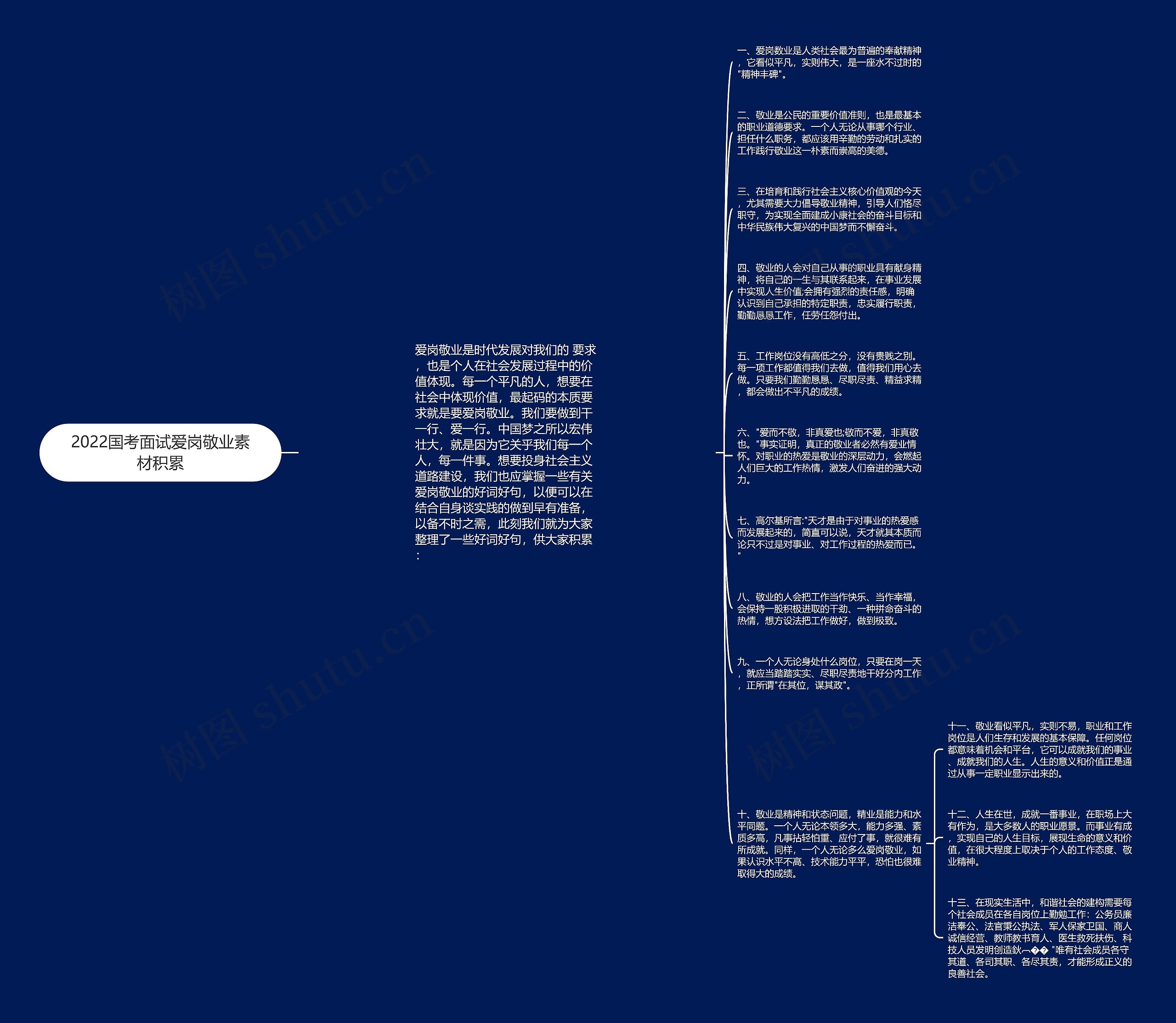 2022国考面试爱岗敬业素材积累思维导图