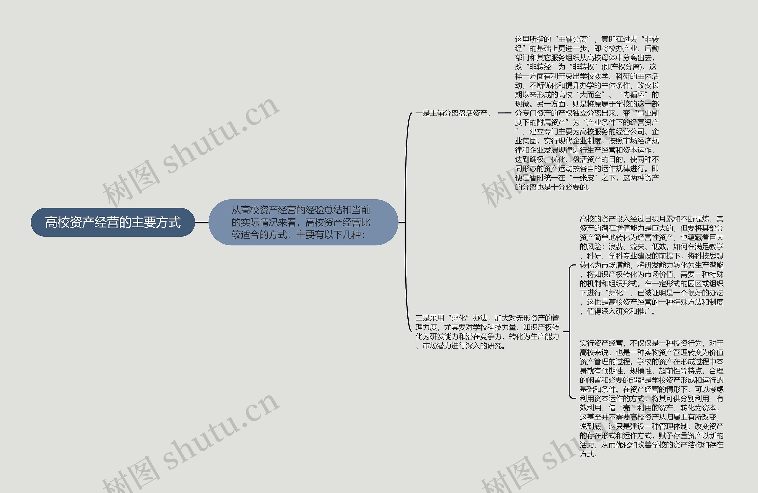 高校资产经营的主要方式