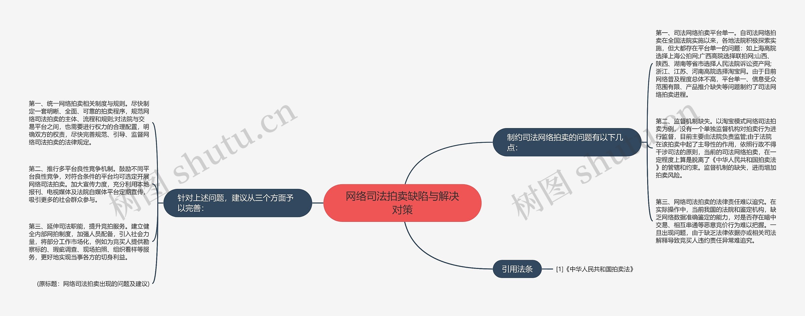 网络司法拍卖缺陷与解决对策