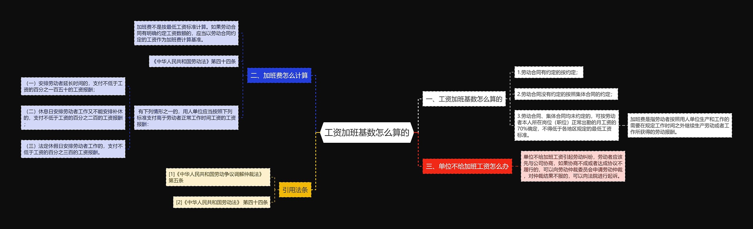 工资加班基数怎么算的