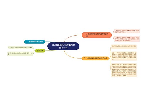 自己辞职跟公司辞退有哪些不一样