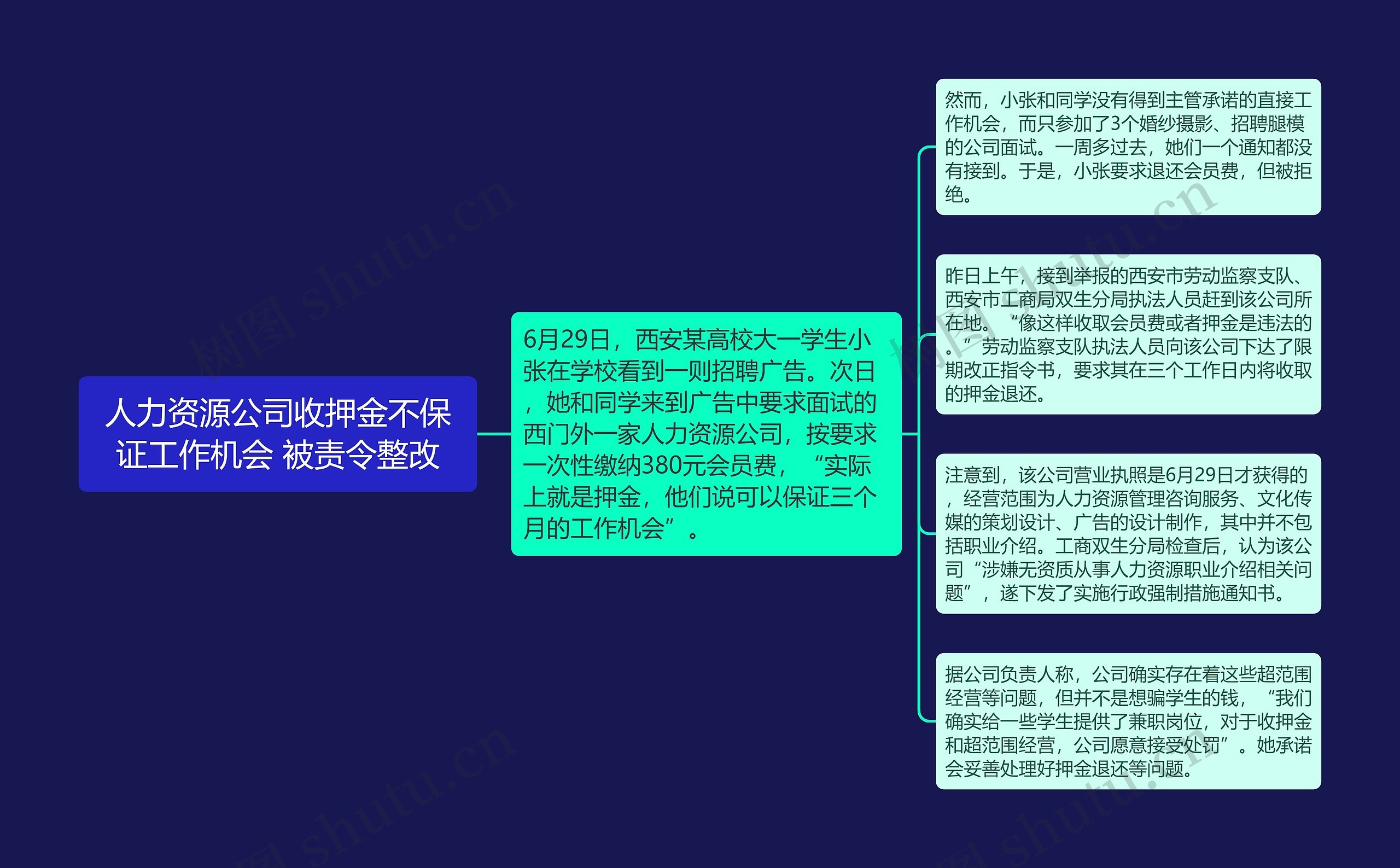 人力资源公司收押金不保证工作机会 被责令整改