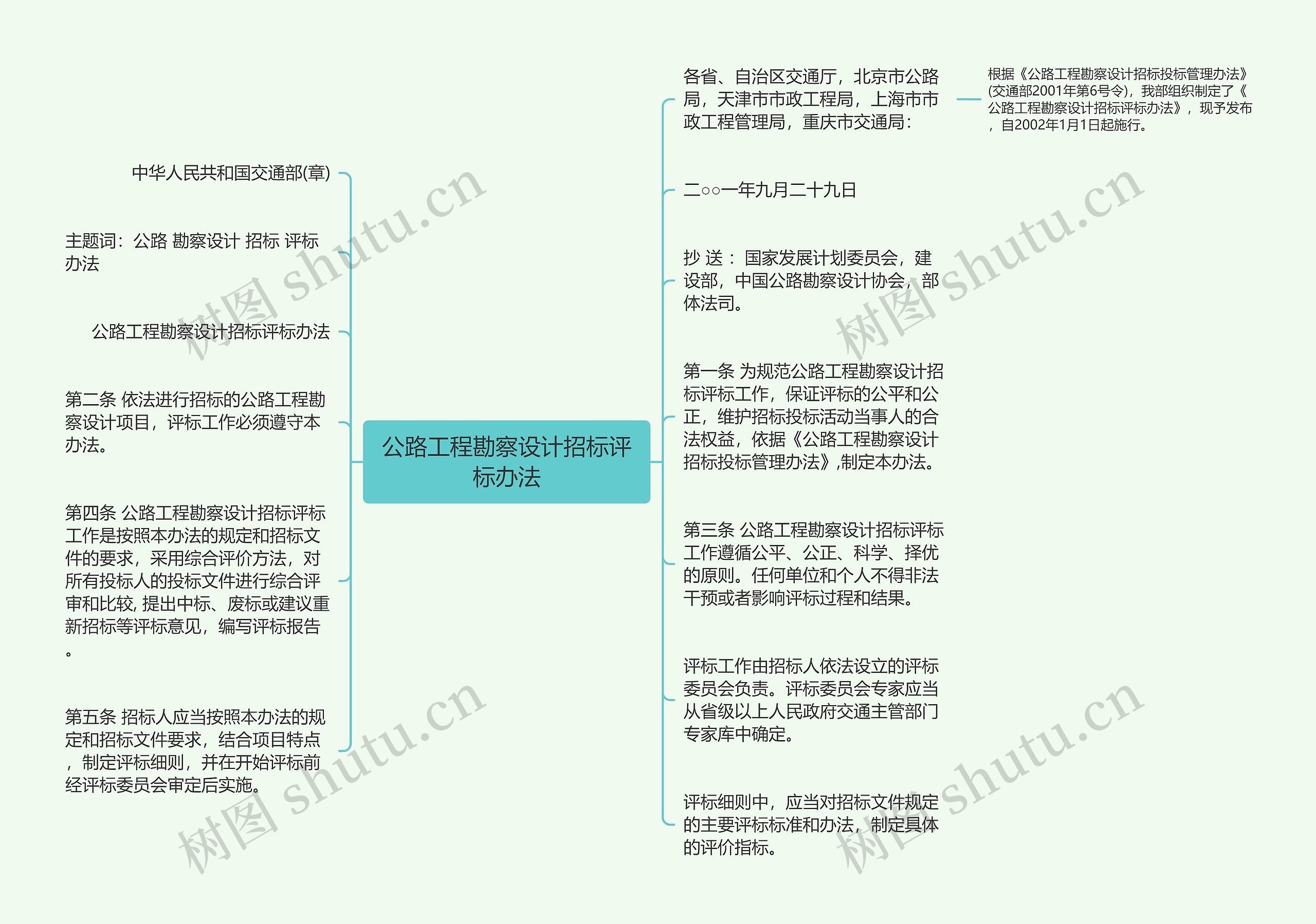 公路工程勘察设计招标评标办法思维导图