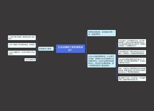 企业挂牌新三板有哪些条件？