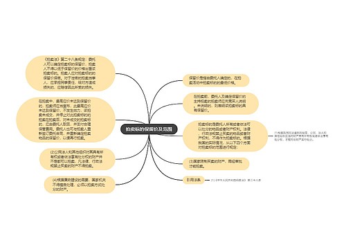 拍卖标的保留价及范围