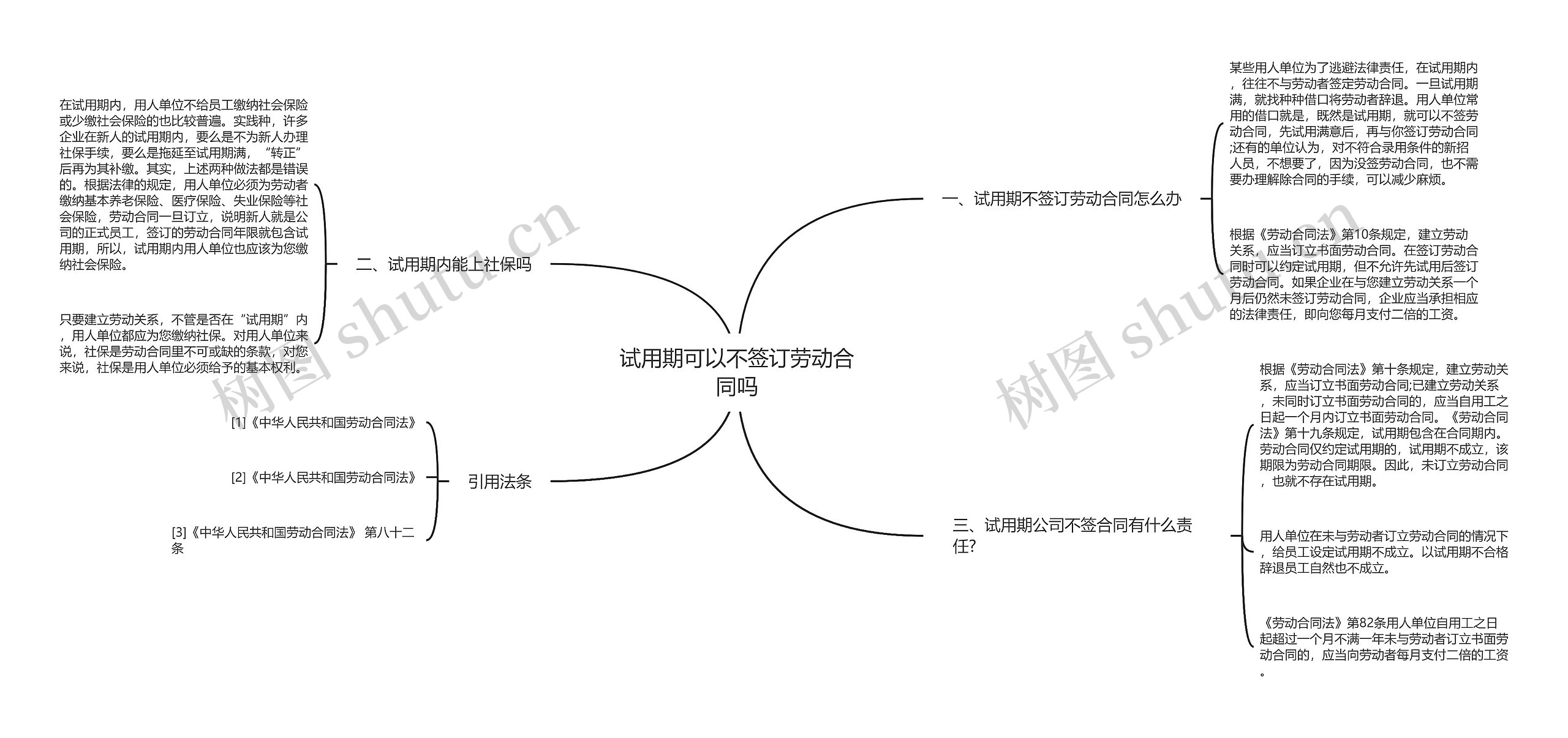 试用期可以不签订劳动合同吗