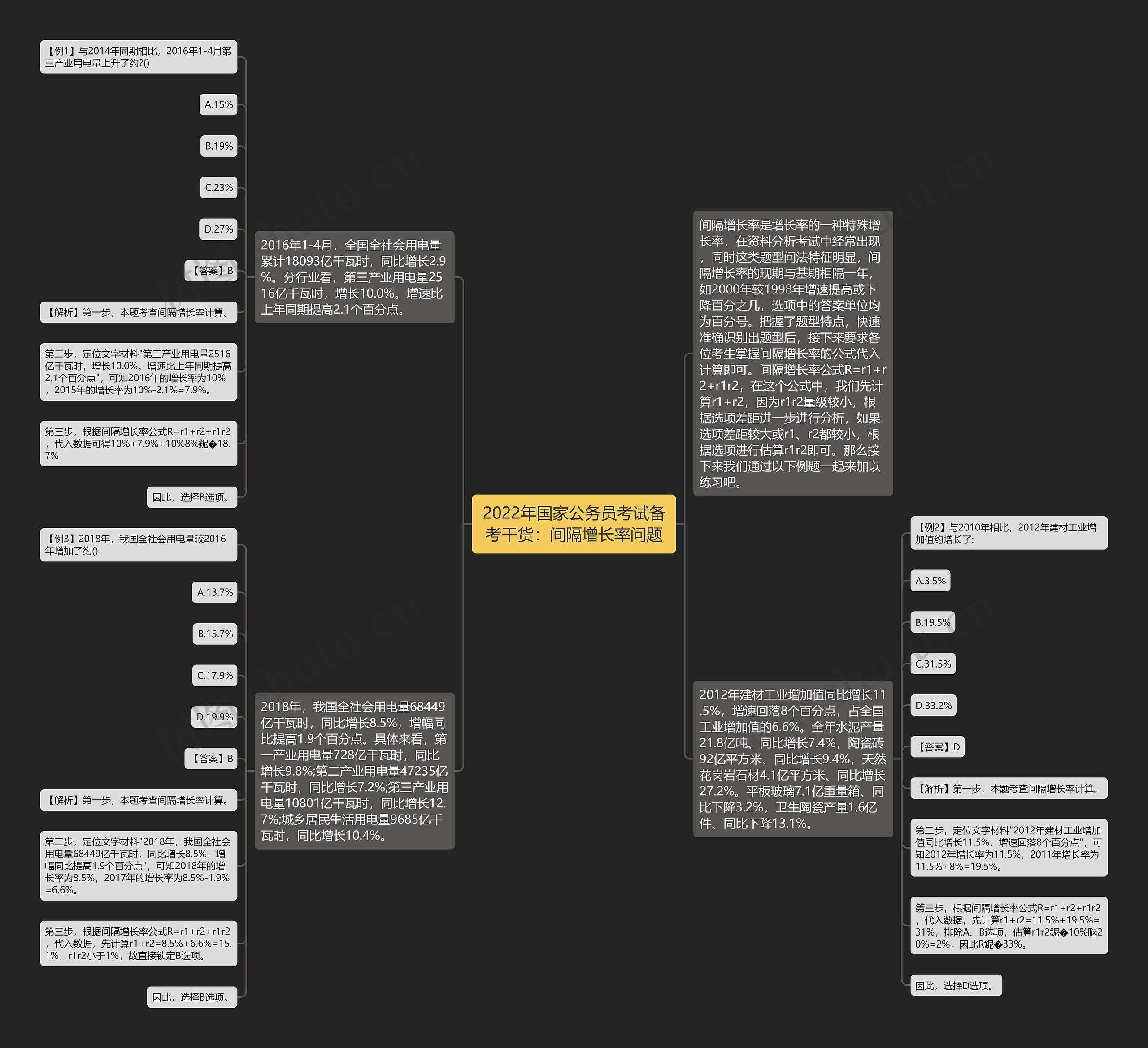 2022年国家公务员考试备考干货：间隔增长率问题思维导图