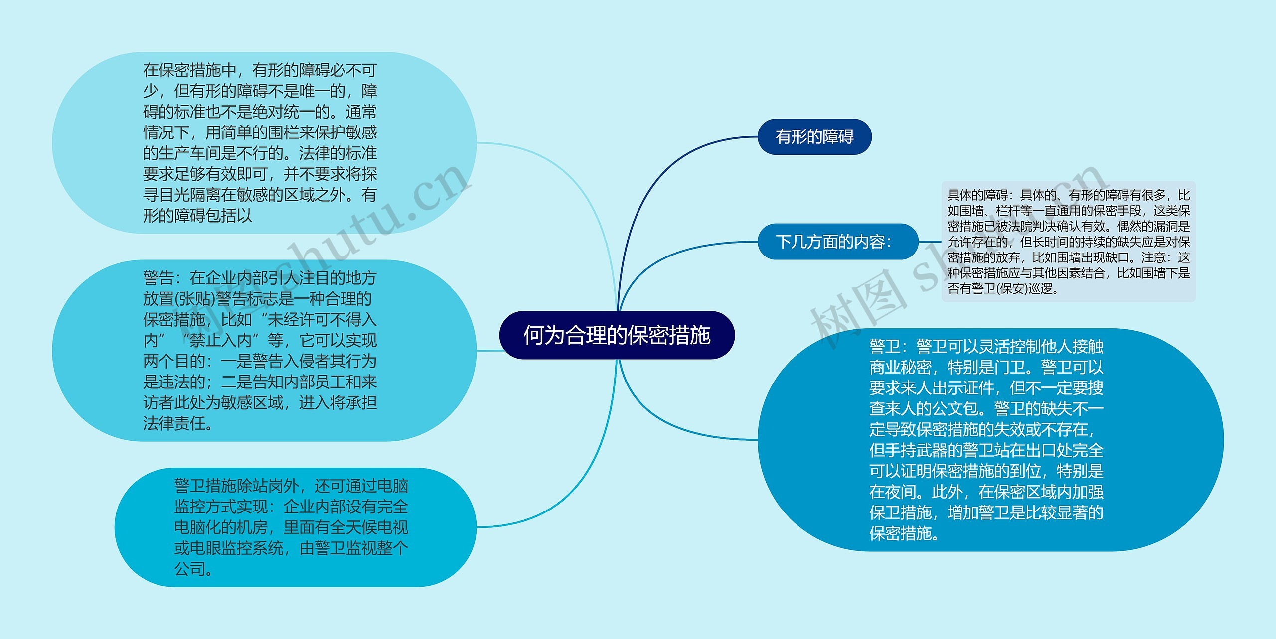 何为合理的保密措施