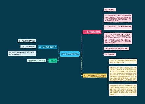 除名有送达程序么