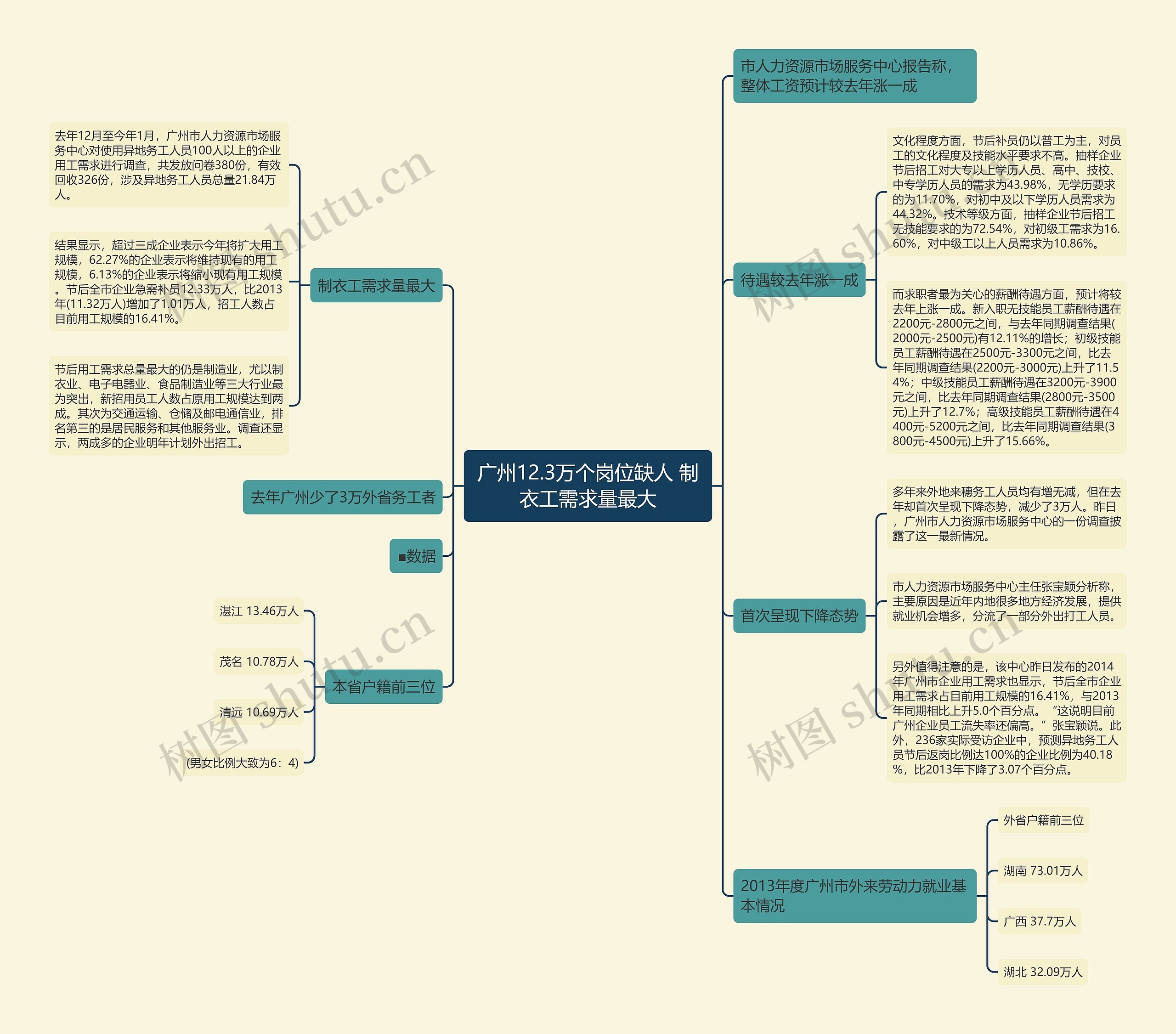 广州12.3万个岗位缺人 制衣工需求量最大 广州12.3万个岗位缺人 制衣工需求量最大