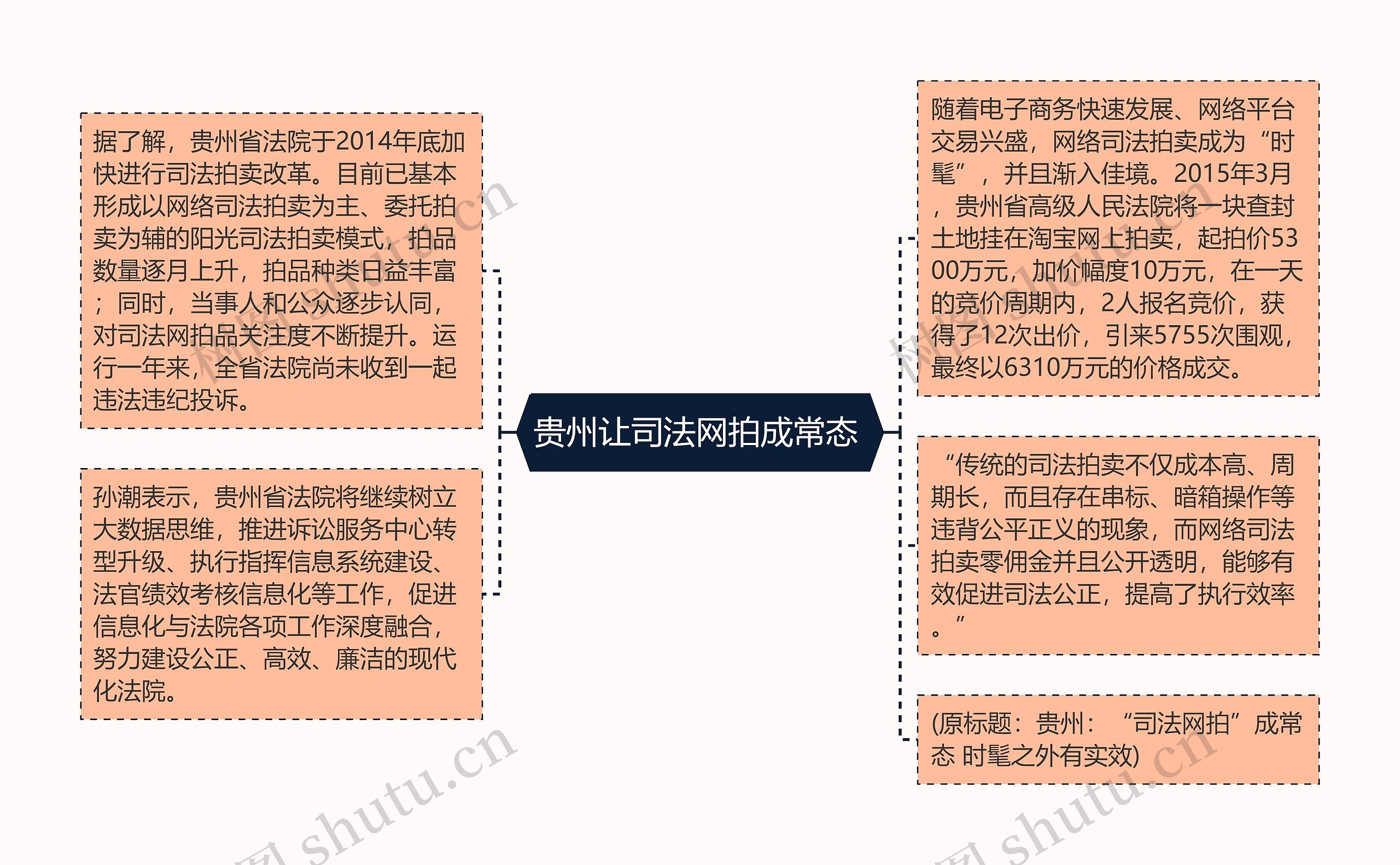 贵州让司法网拍成常态 