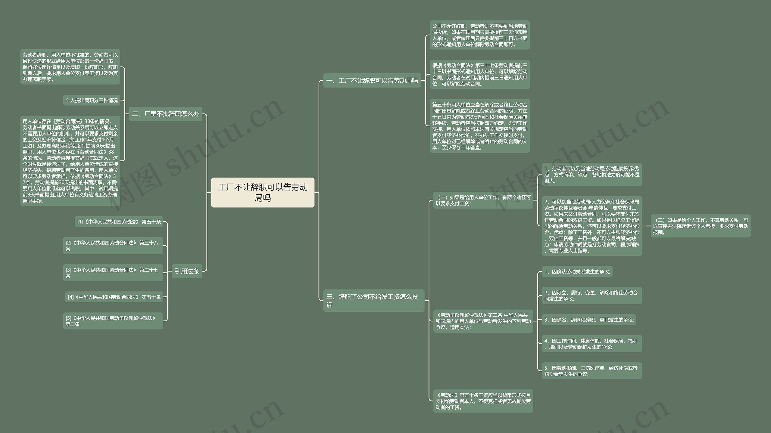 工厂不让辞职可以告劳动局吗思维导图