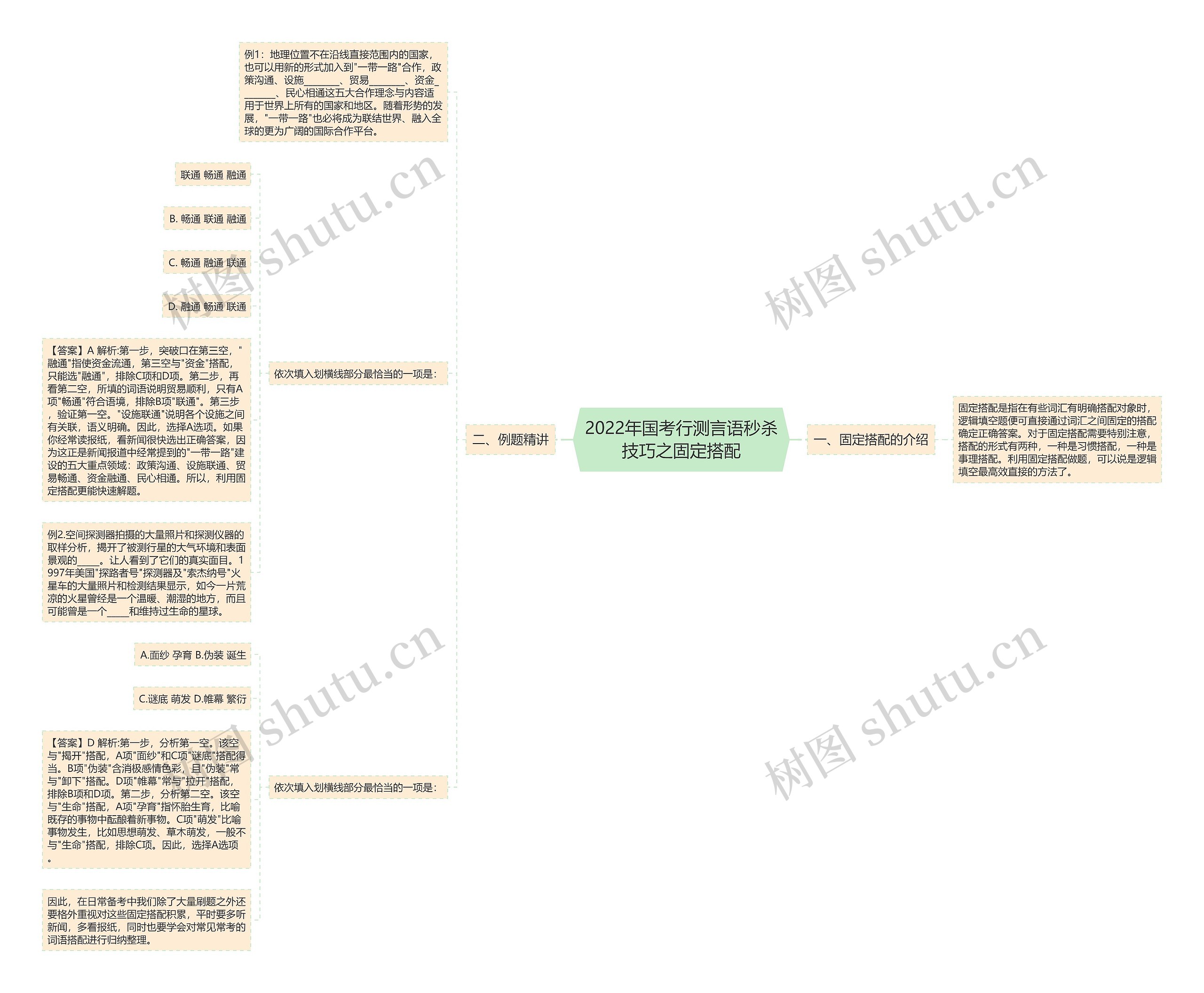 2022年国考行测言语秒杀技巧之固定搭配思维导图