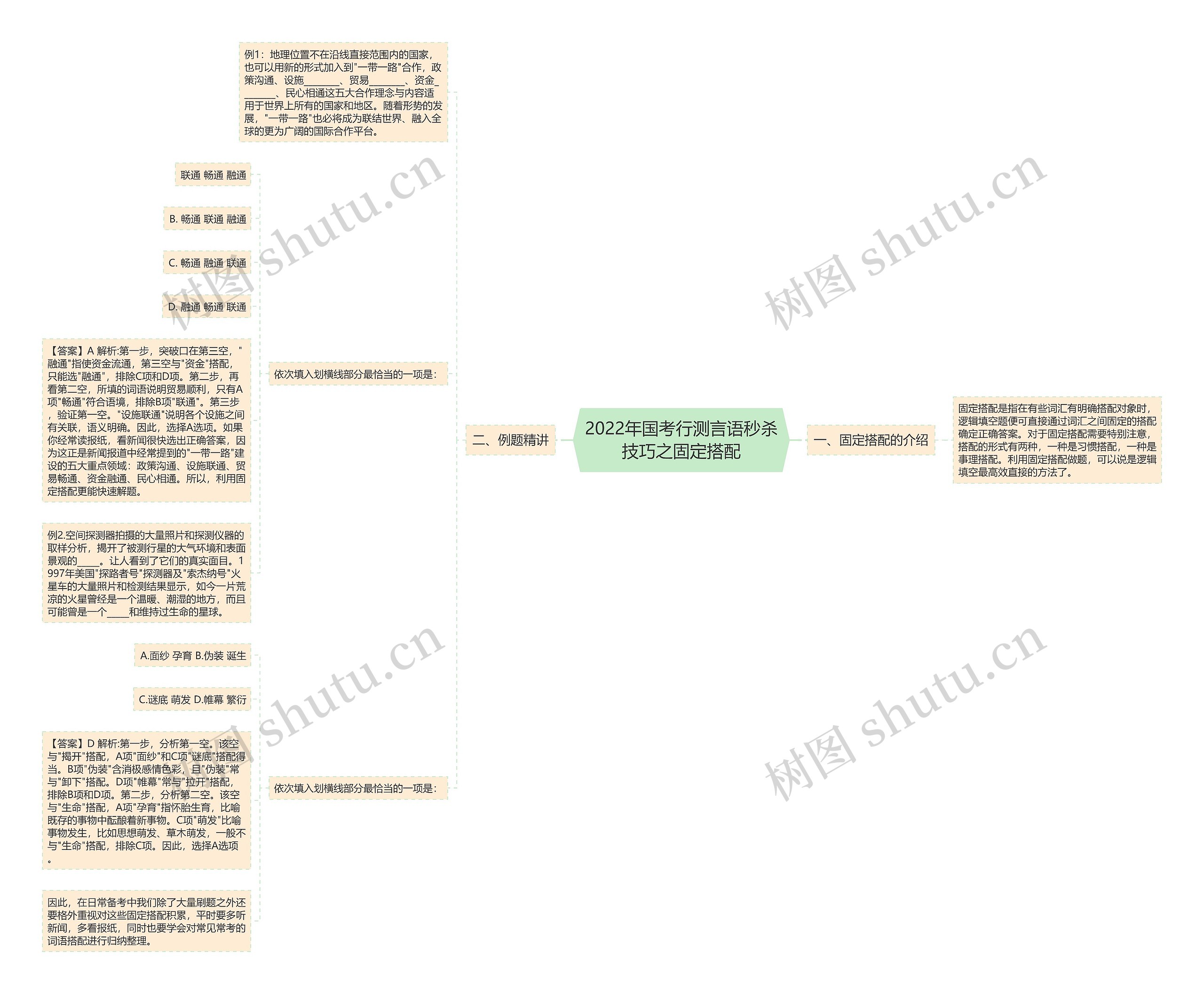 2022年国考行测言语秒杀技巧之固定搭配 2022年国考行测言语秒杀技巧之固定搭配