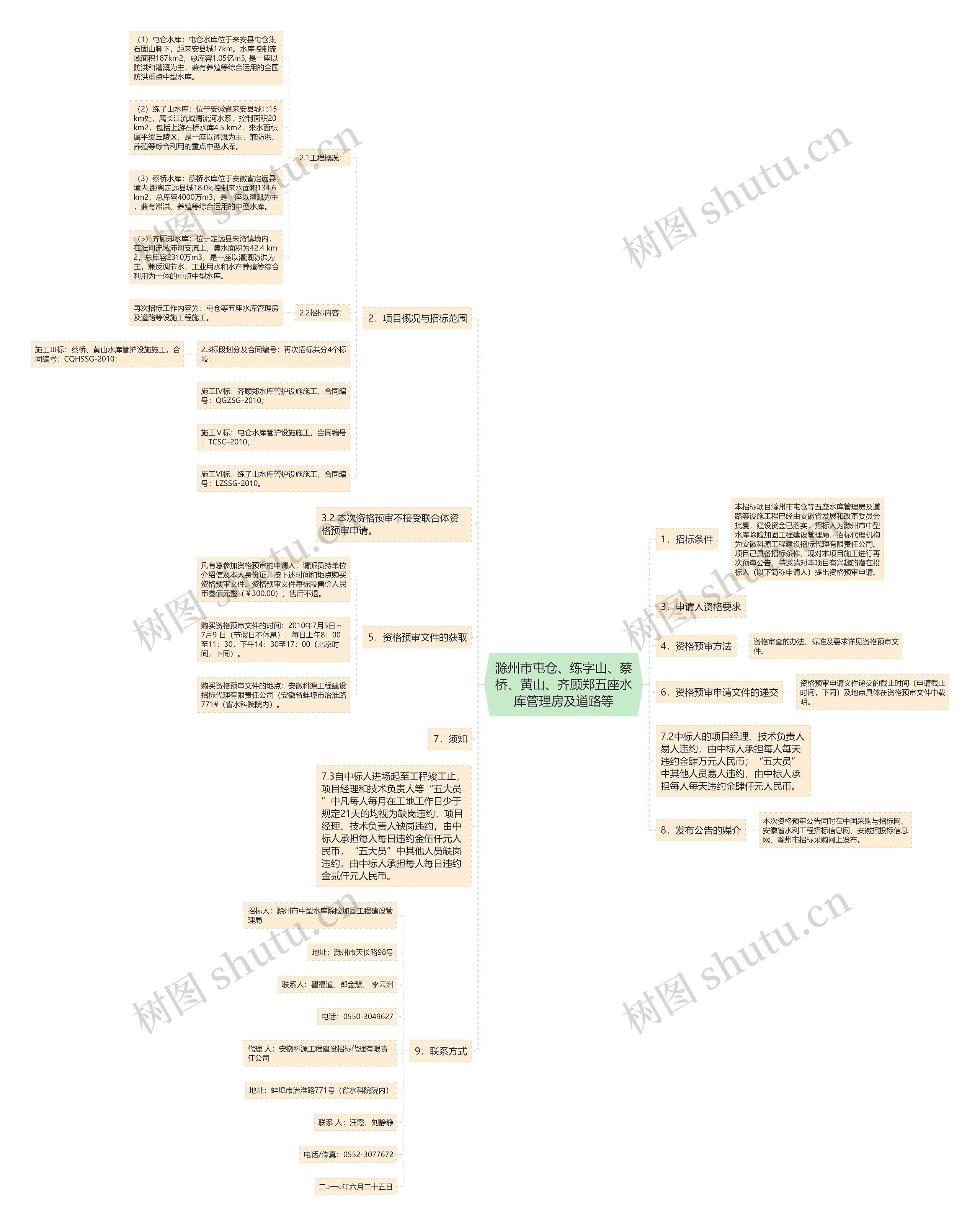 滁州市屯仓、练字山、蔡桥、黄山、齐顾郑五座水库管理房及道路等思维导图