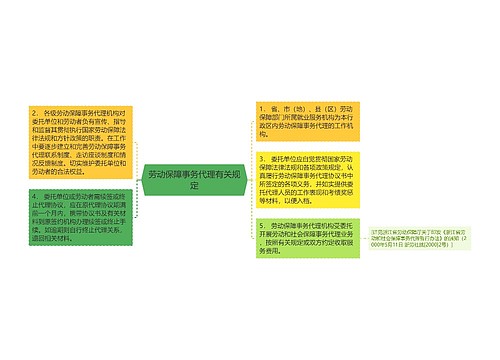 劳动保障事务代理有关规定