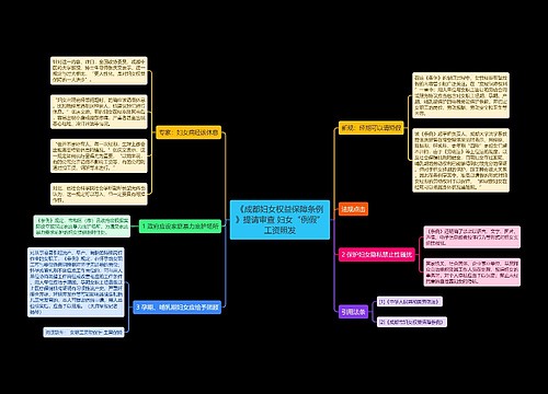 《成都妇女权益保障条例》提请审查 妇女“例假”工资照发