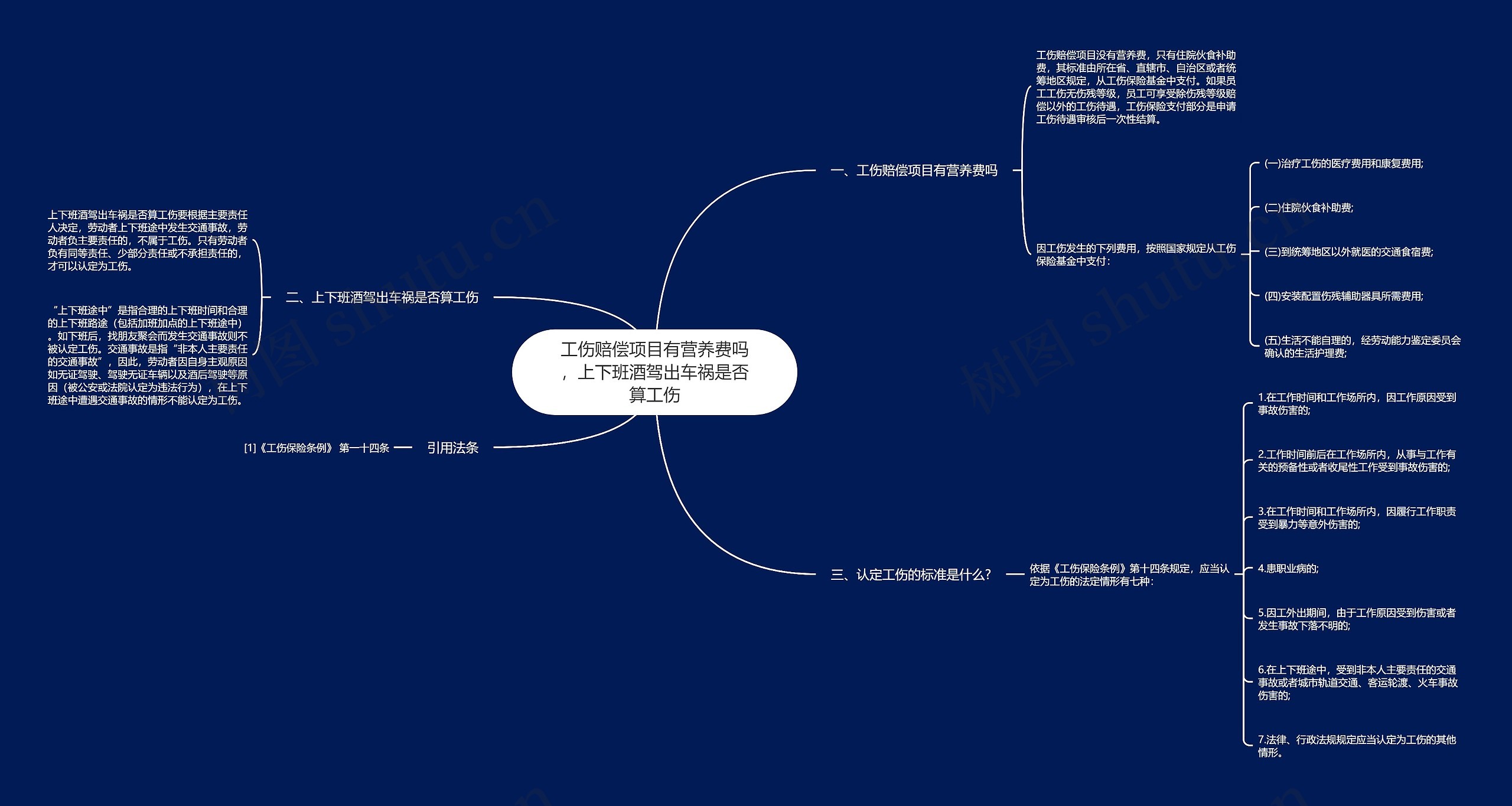 工伤赔偿项目有营养费吗，上下班酒驾出车祸是否算工伤思维导图