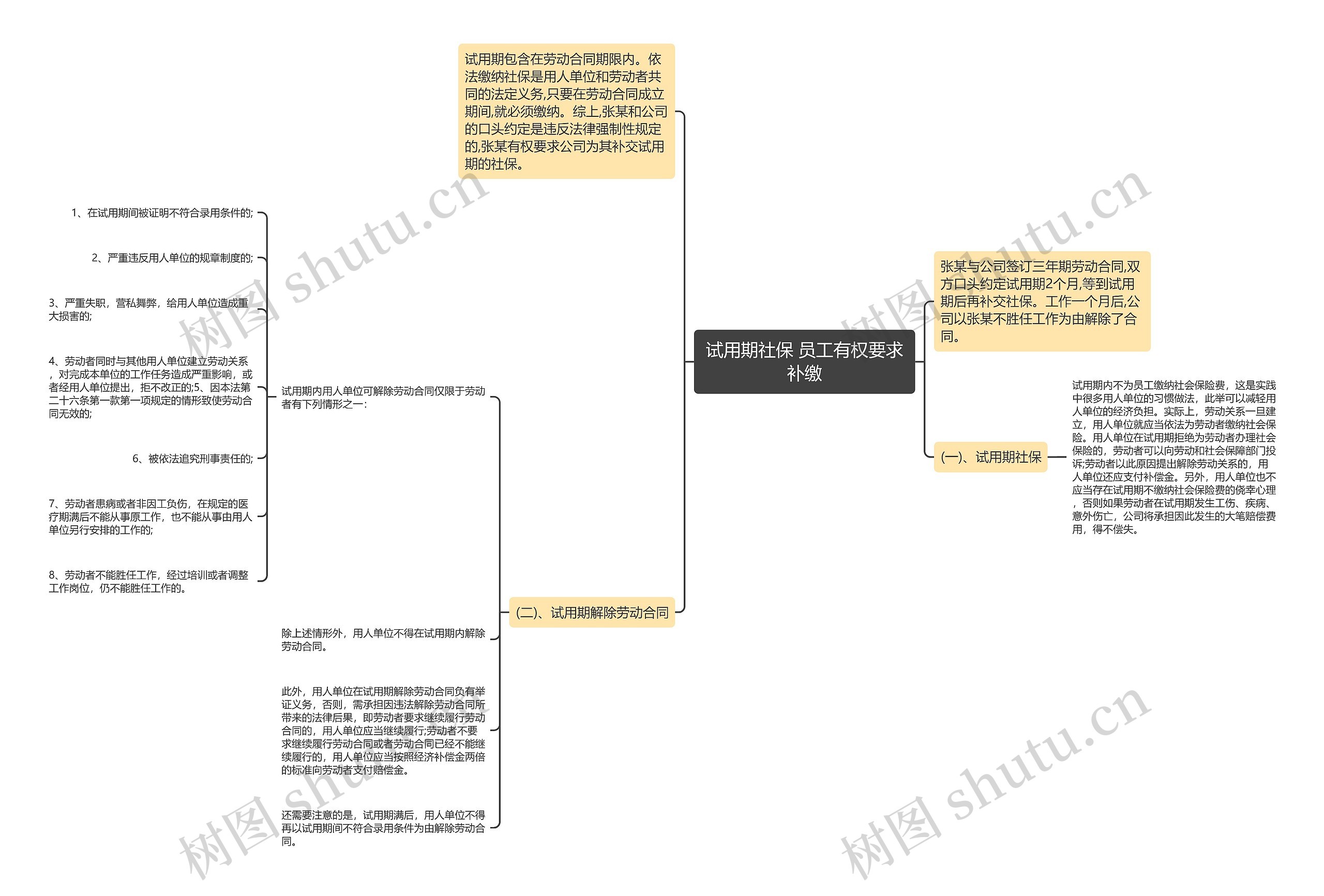 试用期社保 员工有权要求补缴