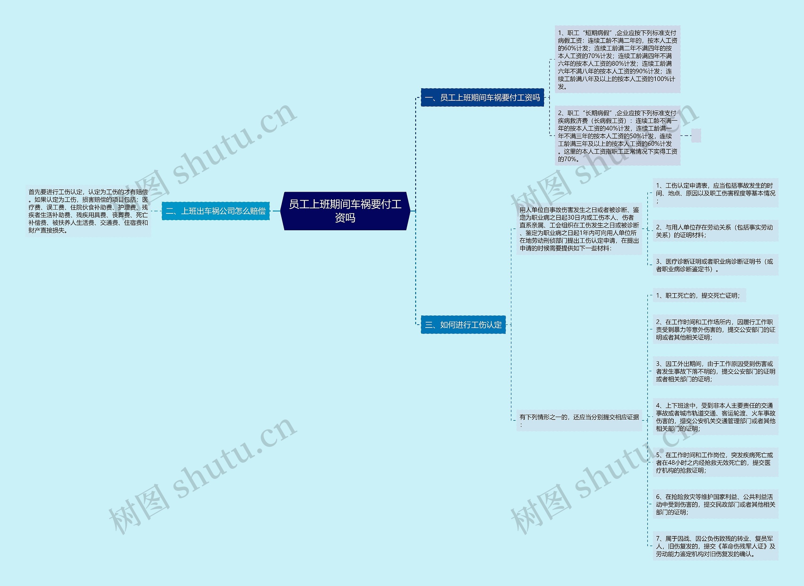 员工上班期间车祸要付工资吗 员工上班期间车祸要付工资吗