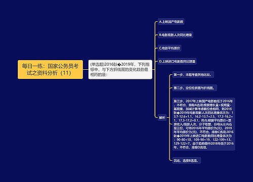 每日一练：国家公务员考试之资料分析（11）