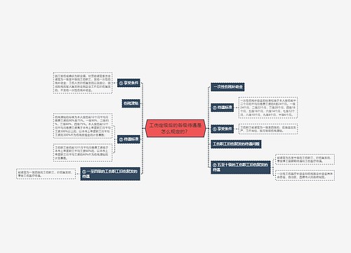 工伤定级后的各级待遇是怎么规定的？