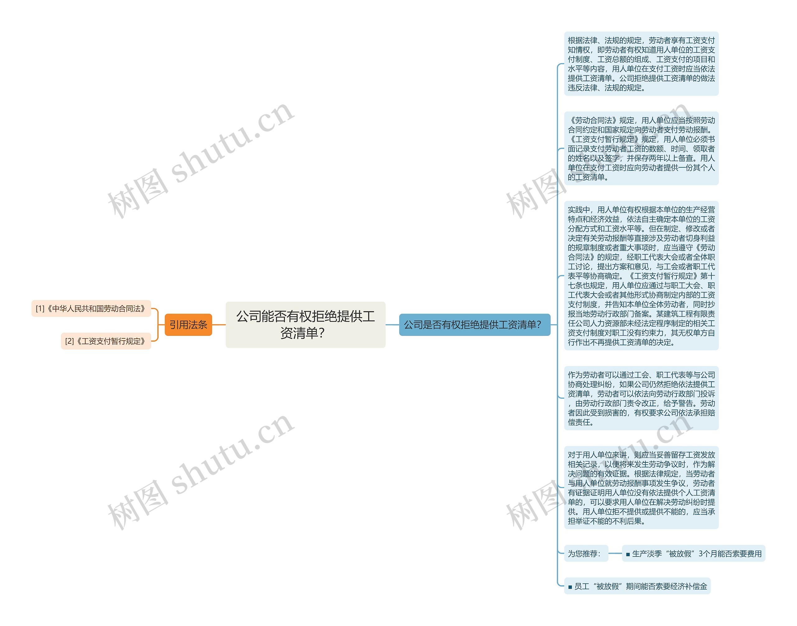 公司能否有权拒绝提供工资清单？思维导图