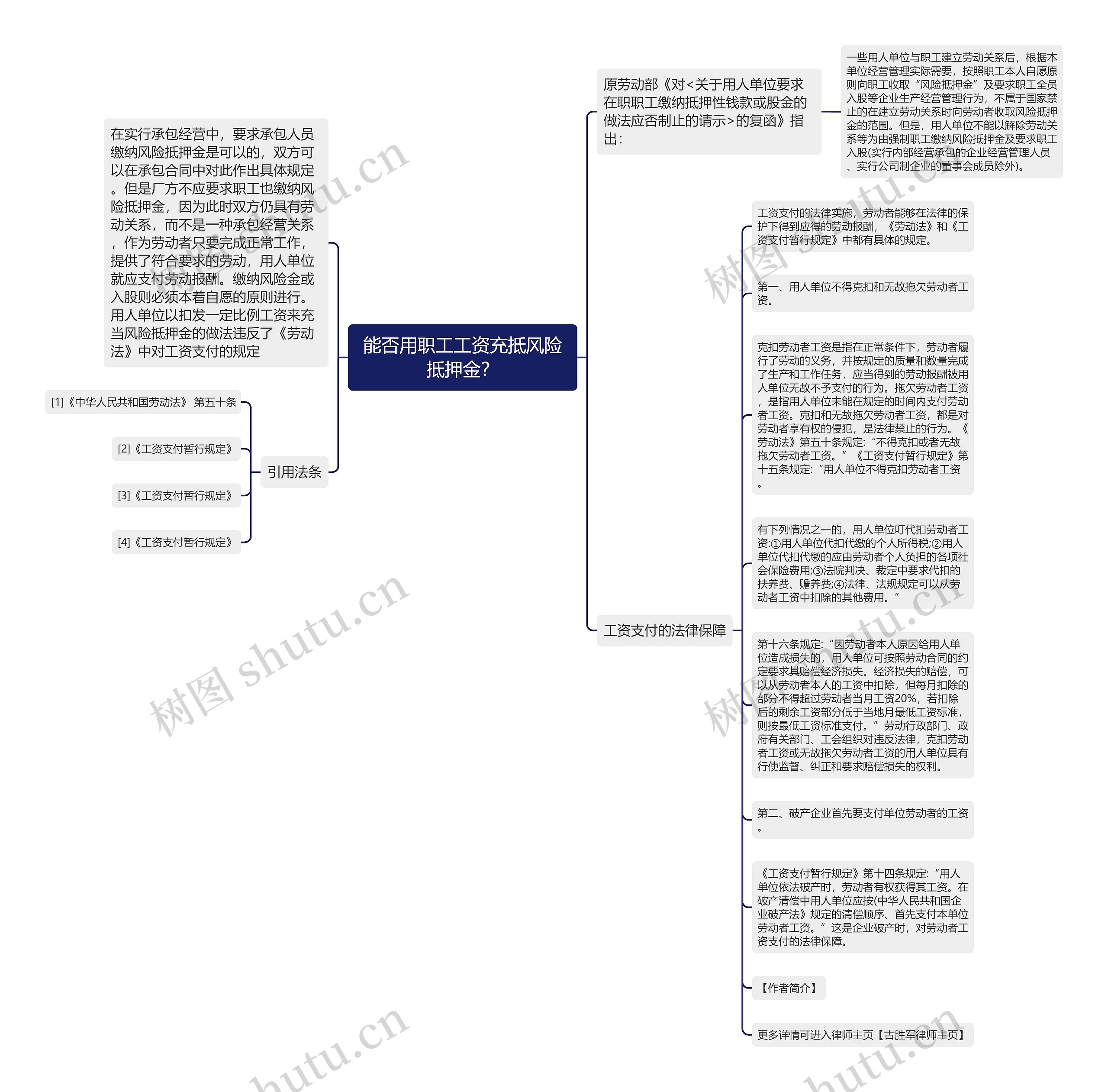 能否用职工工资充抵风险抵押金？思维导图