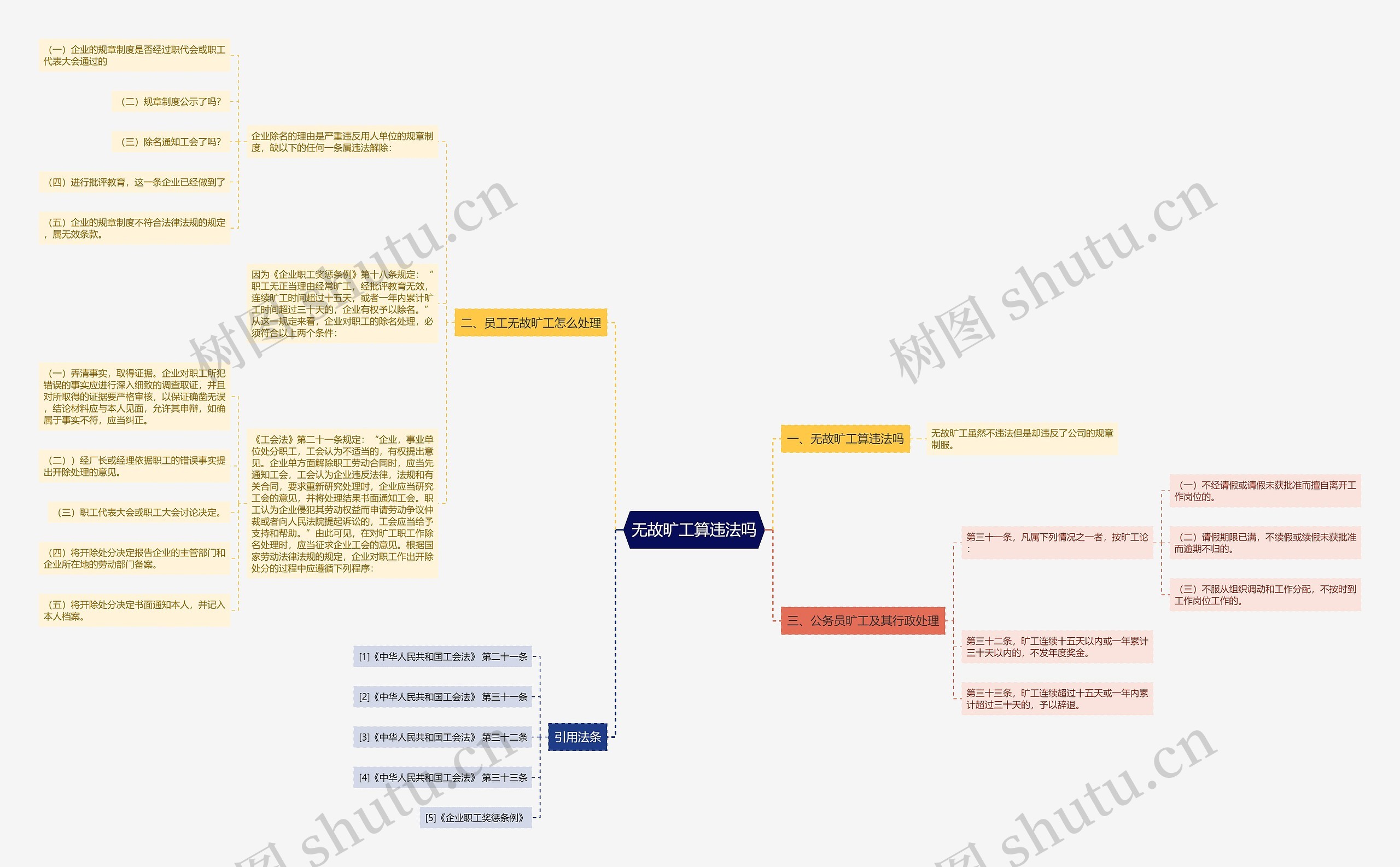 无故旷工算违法吗思维导图