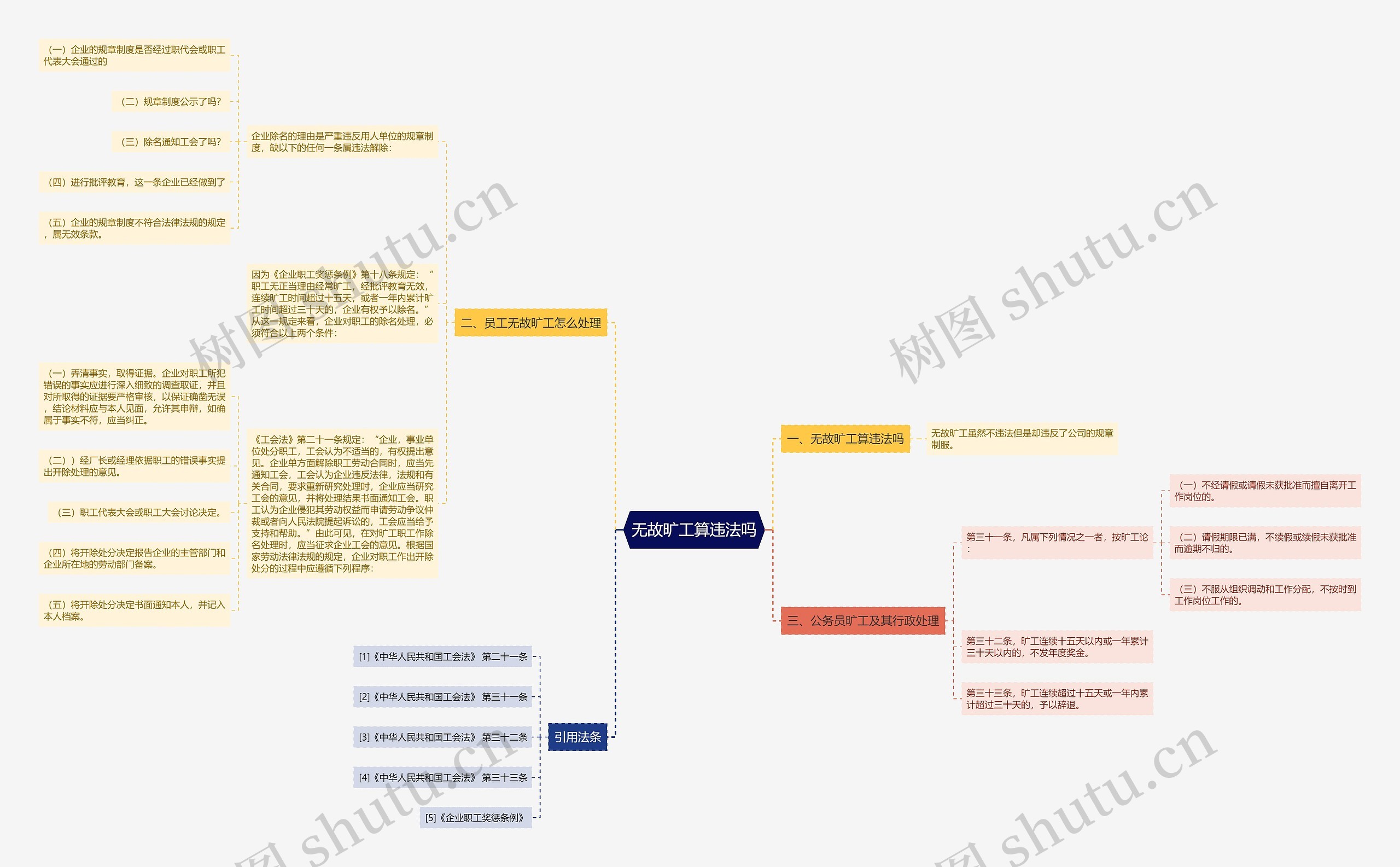 无故旷工算违法吗 无故旷工算违法吗