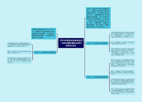  2024年国考申论备考技巧：由给定题目确定应用文的写作方向