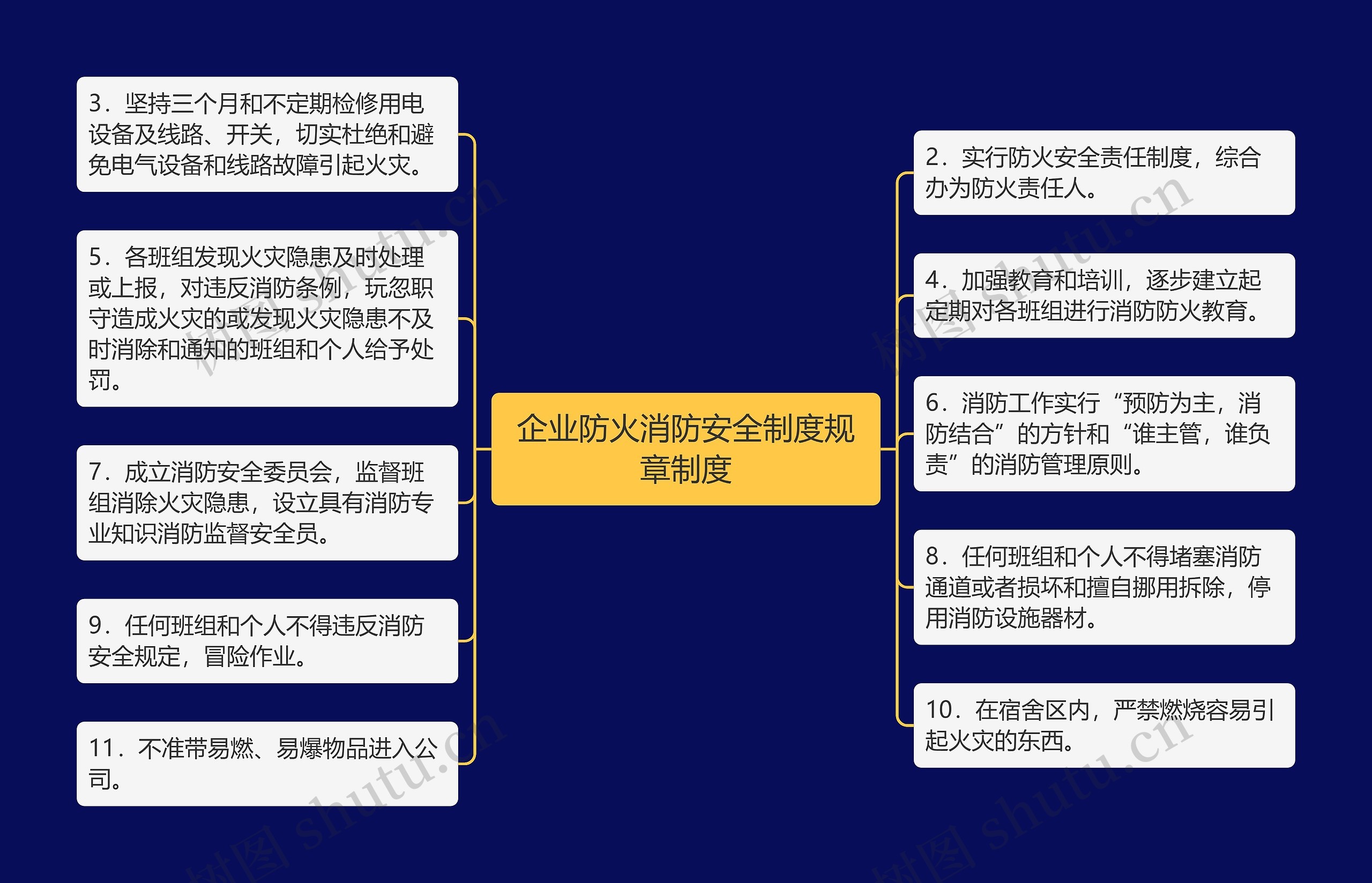 企业防火消防安全制度规章制度思维导图