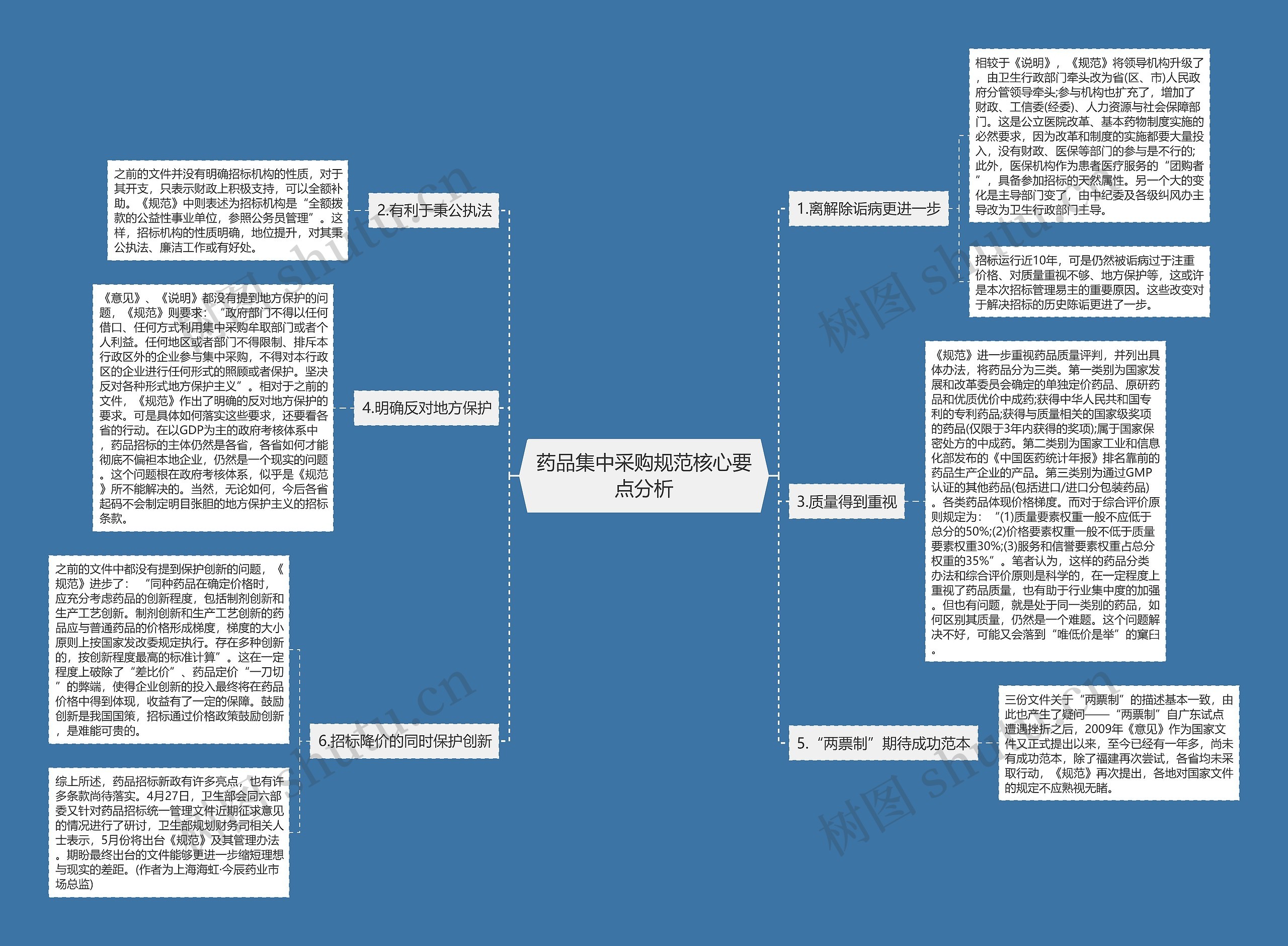 药品集中采购规范核心要点分析 药品集中采购规范核心要点分析
