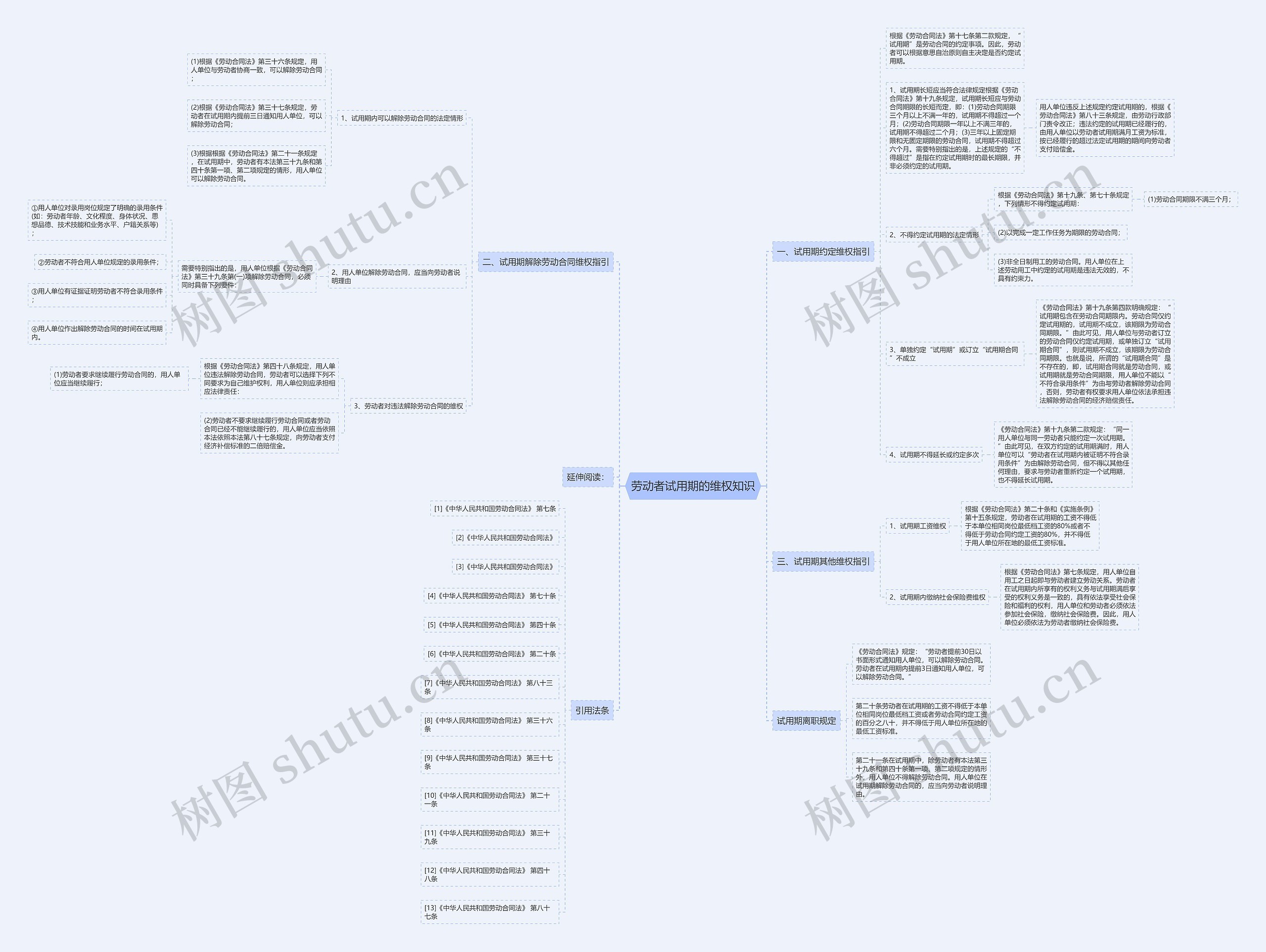 劳动者试用期的维权知识 劳动者试用期的维权知识